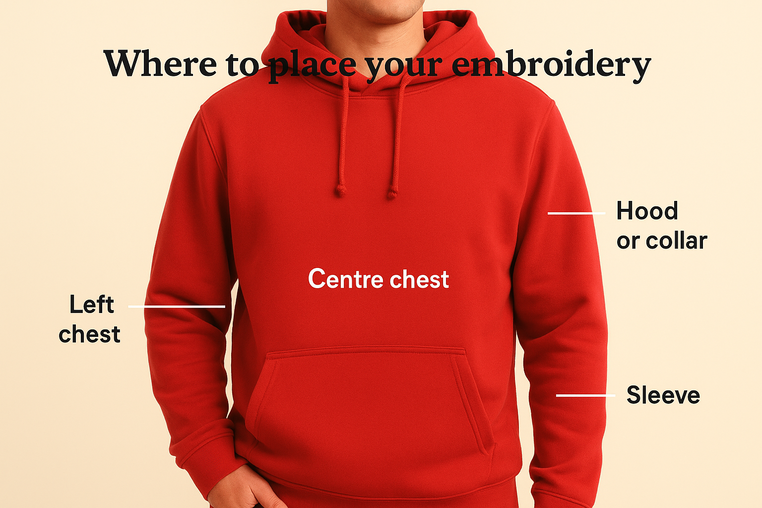 Where to place your embroidery