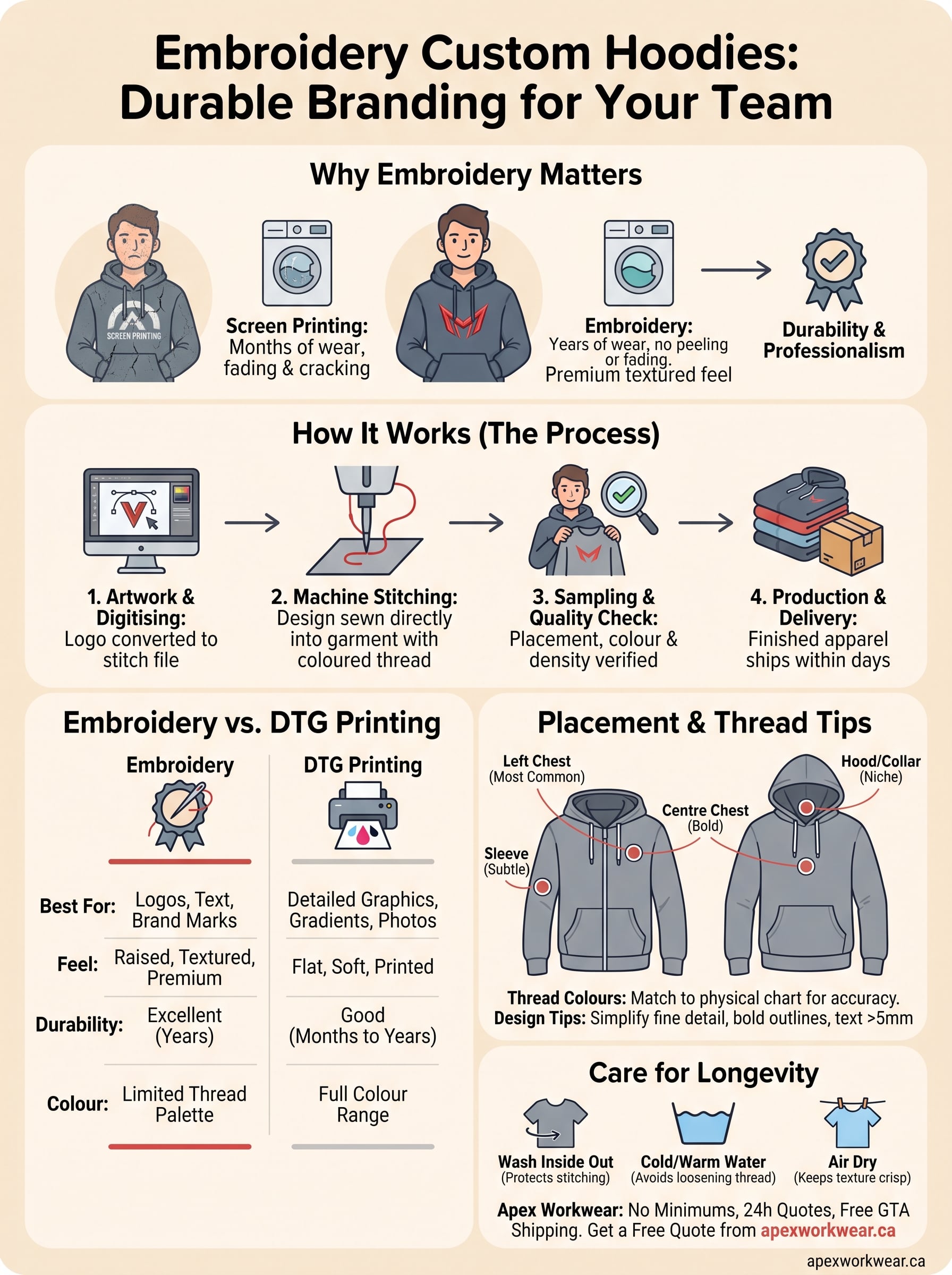 embroidery custom hoodies infographic