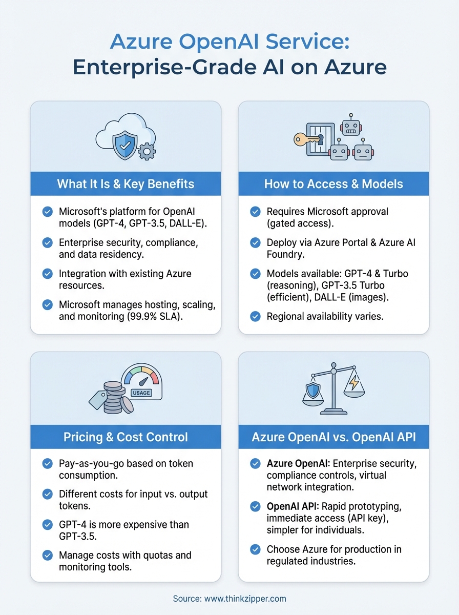 azure openai service infographic