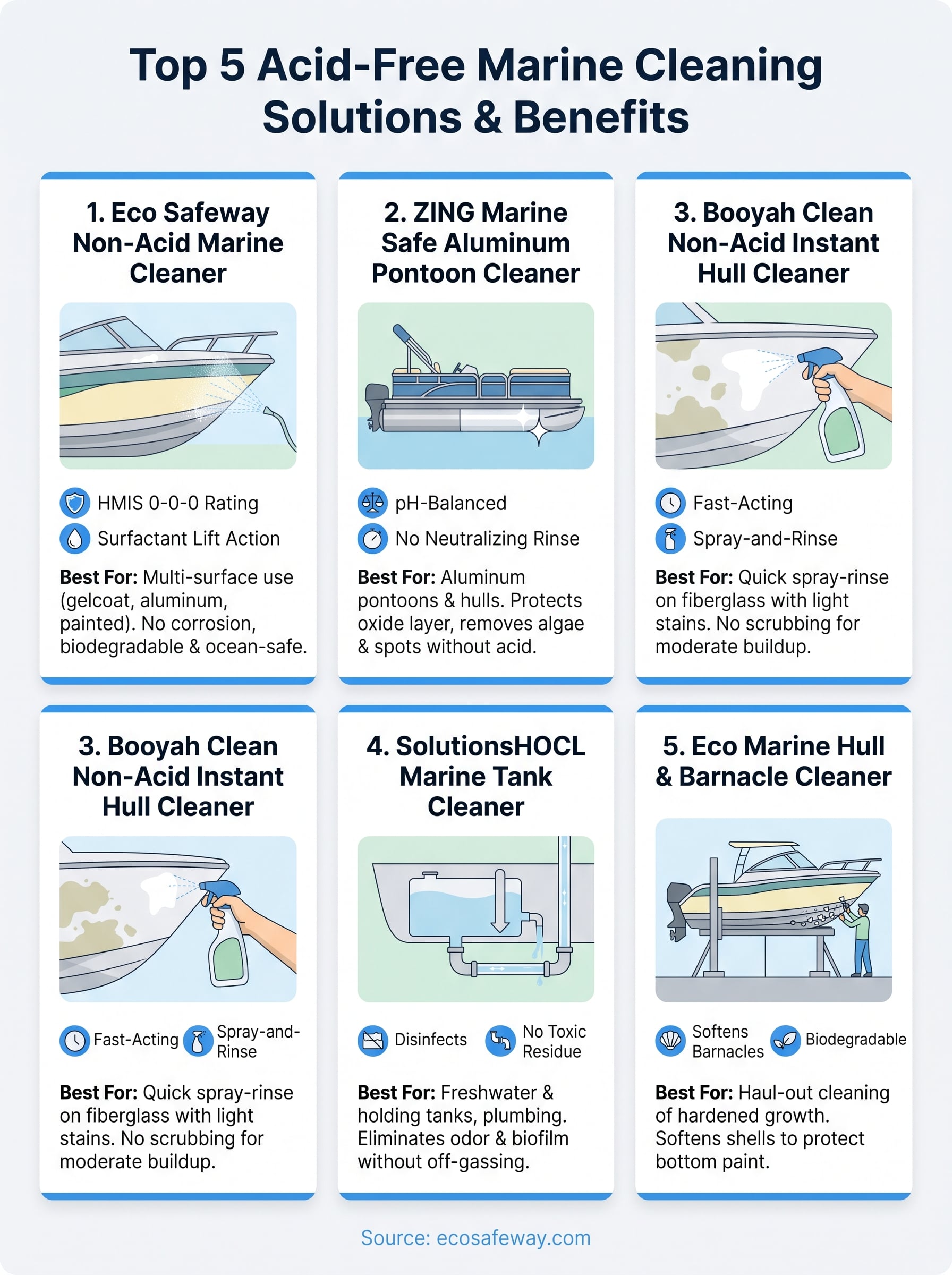 acid free marine cleaning solution infographic