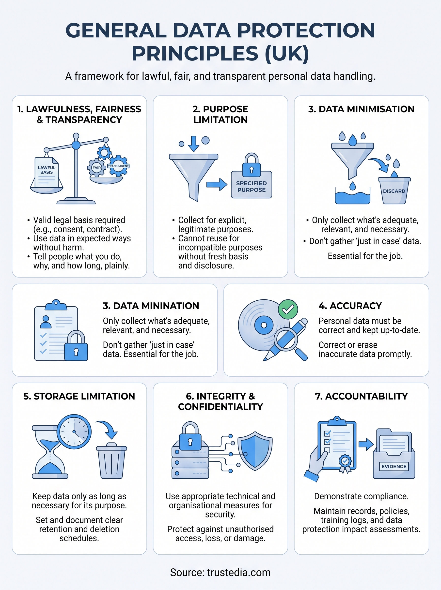 general data protection principles infographic