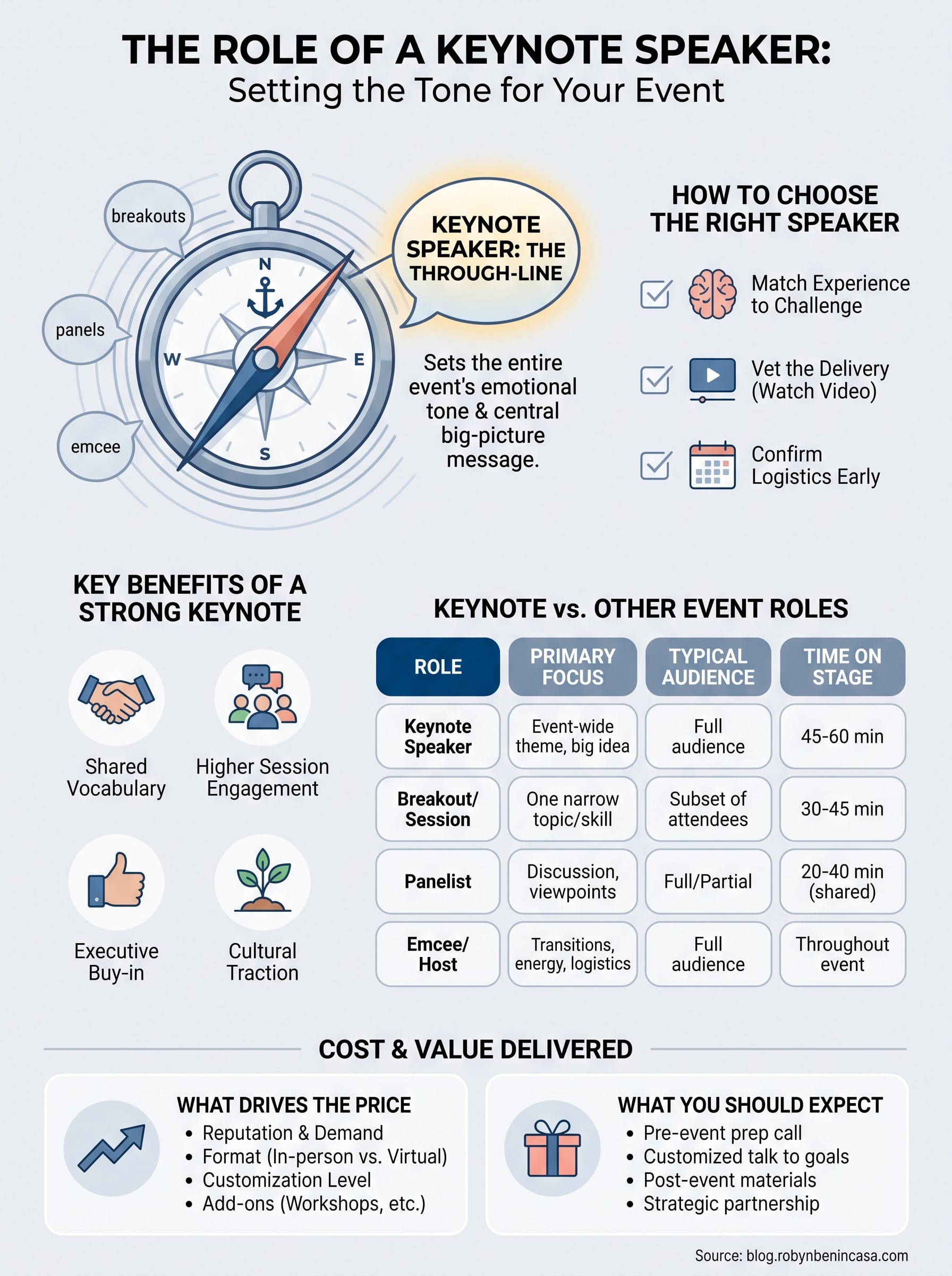 keynote speaker infographic
