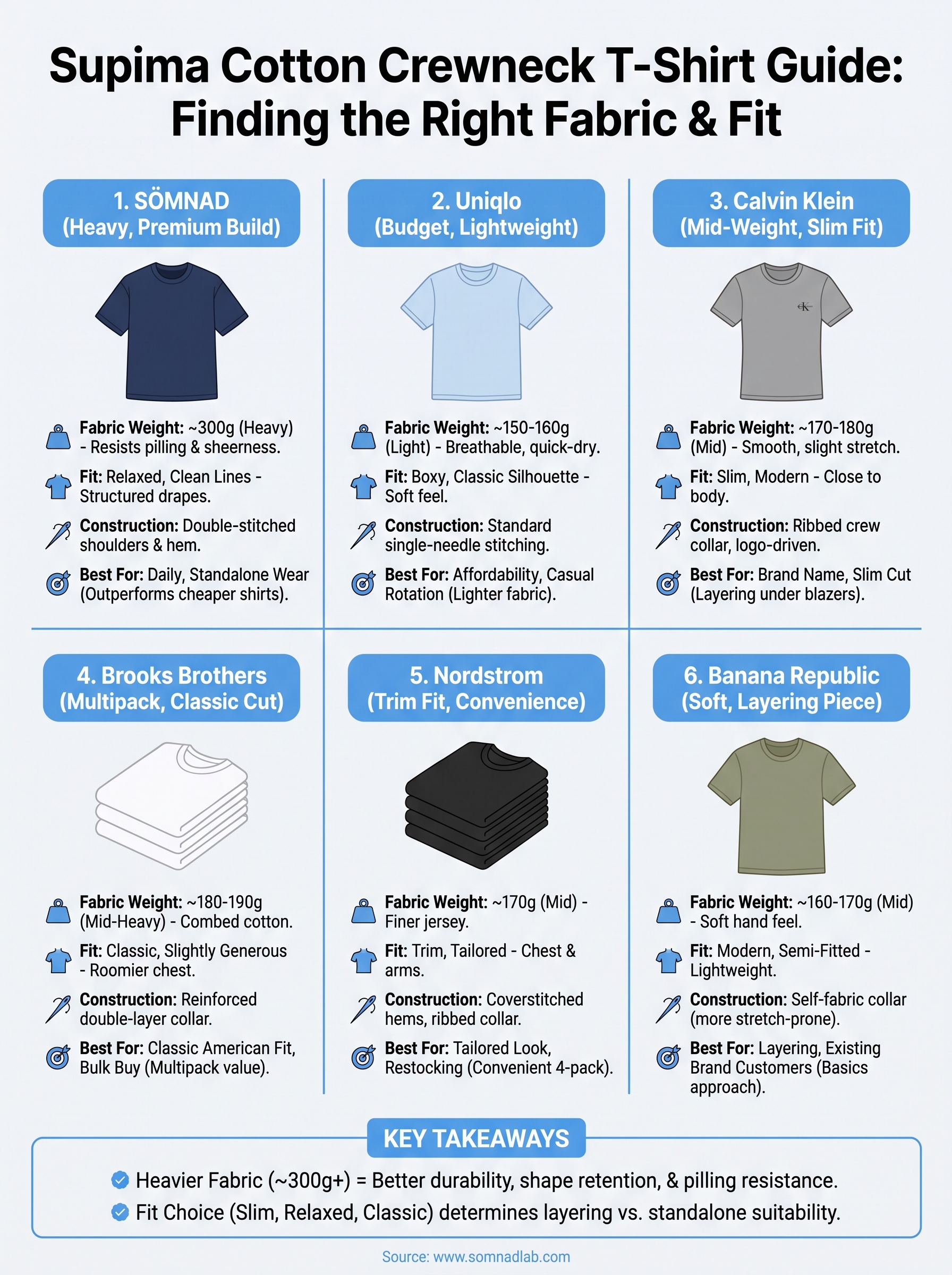 supima cotton crewneck t shirt infographic