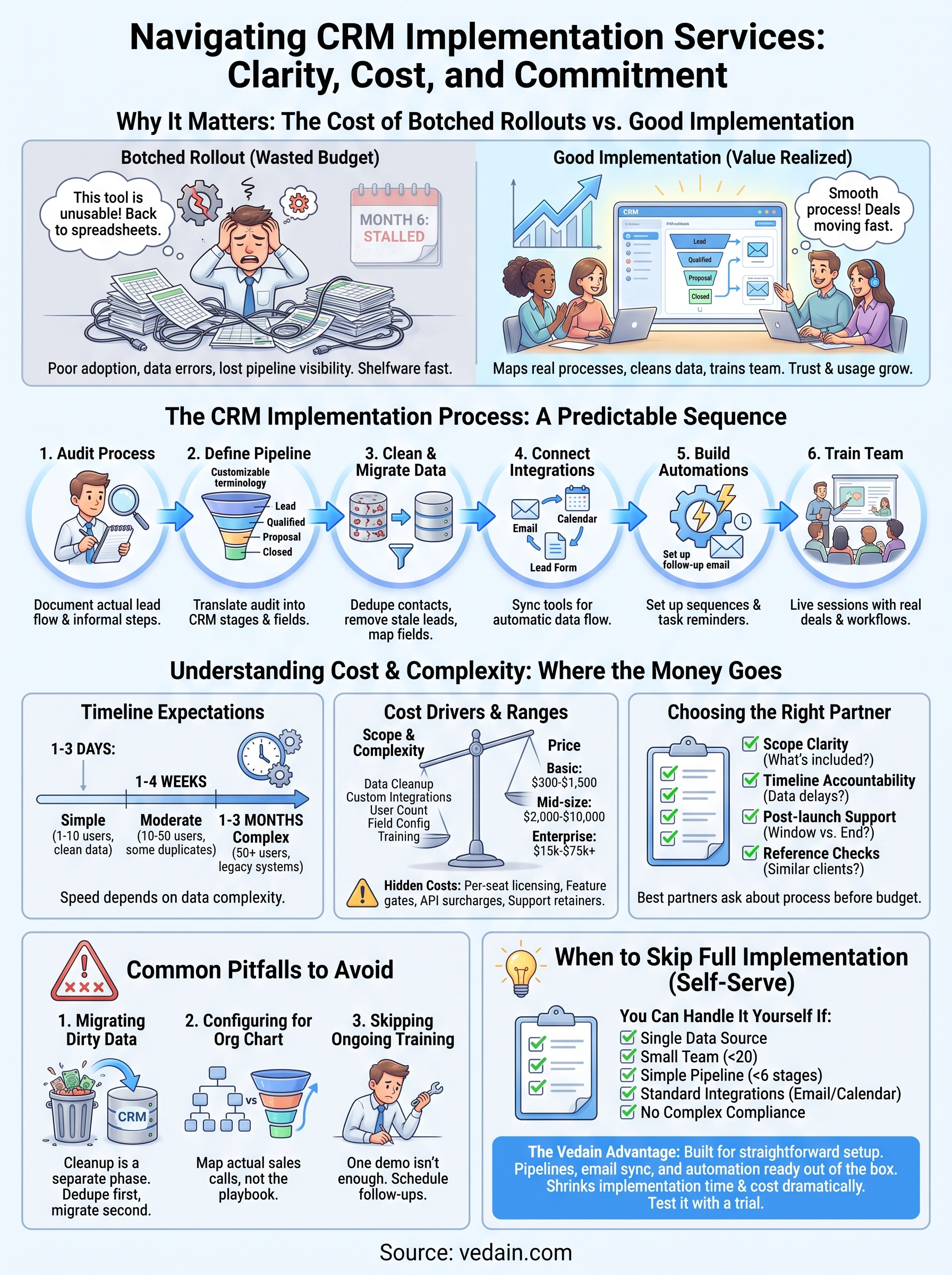 crm implementation services infographic