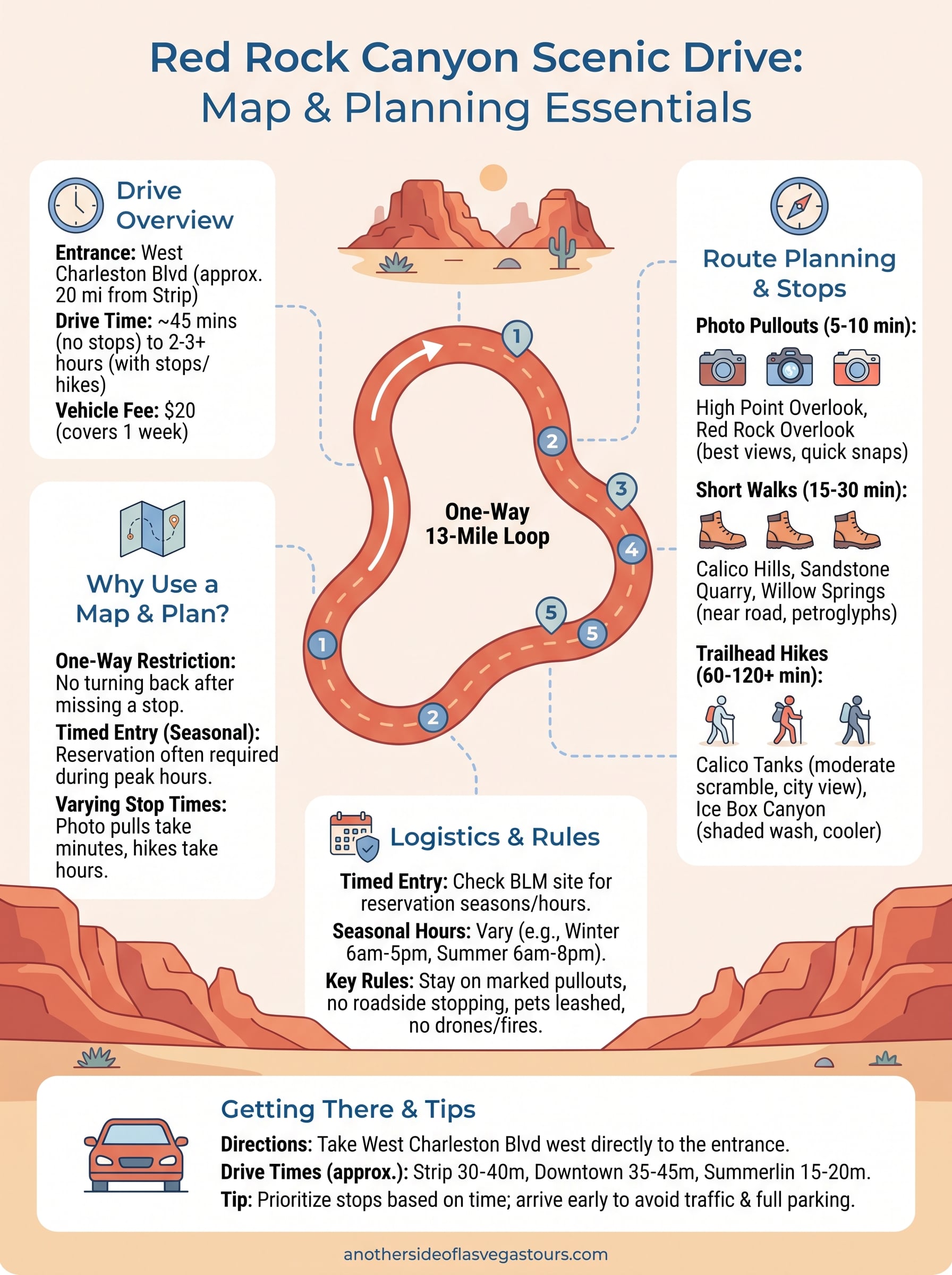 red rock canyon scenic drive map infographic