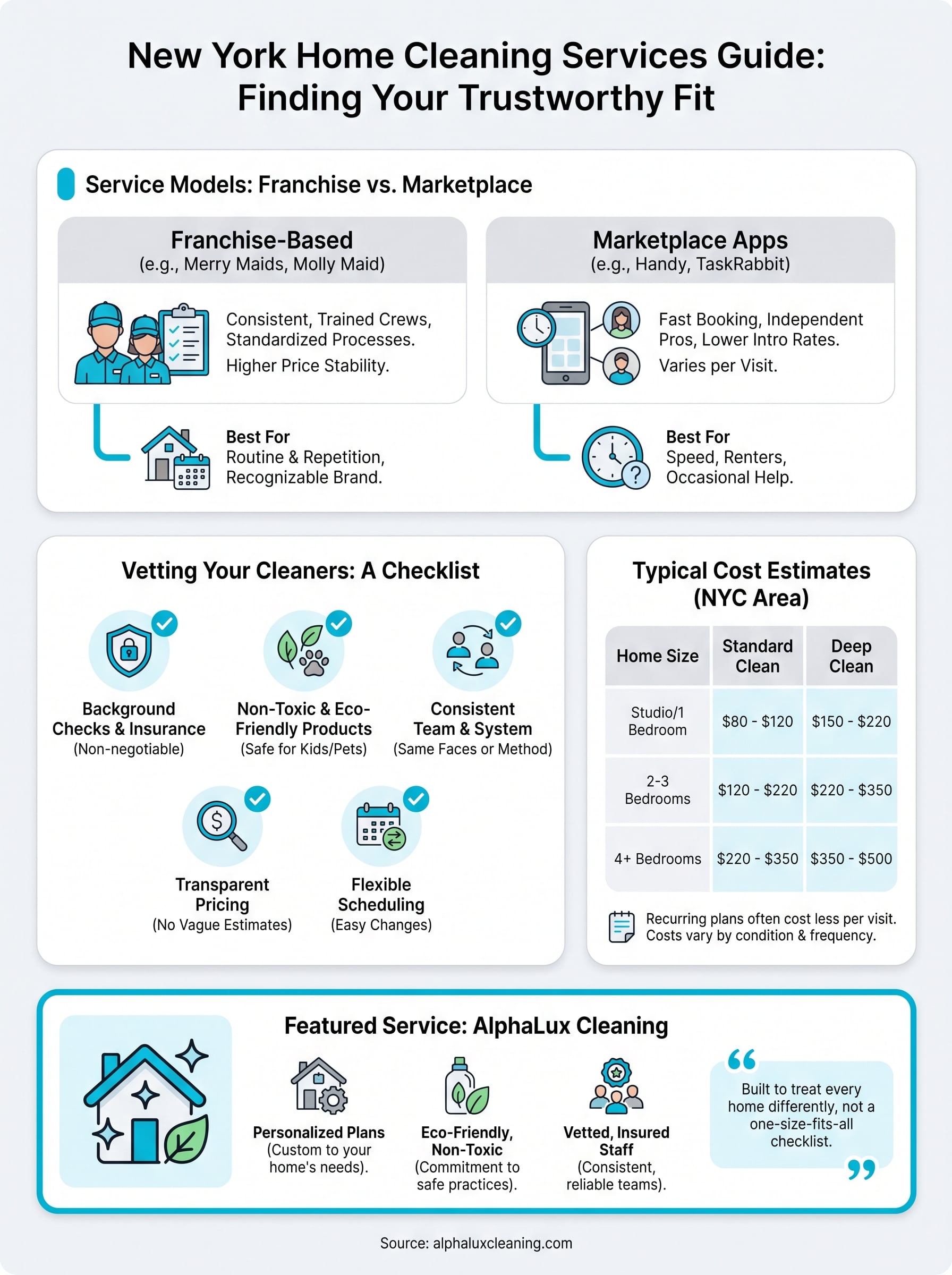 home cleaning service infographic