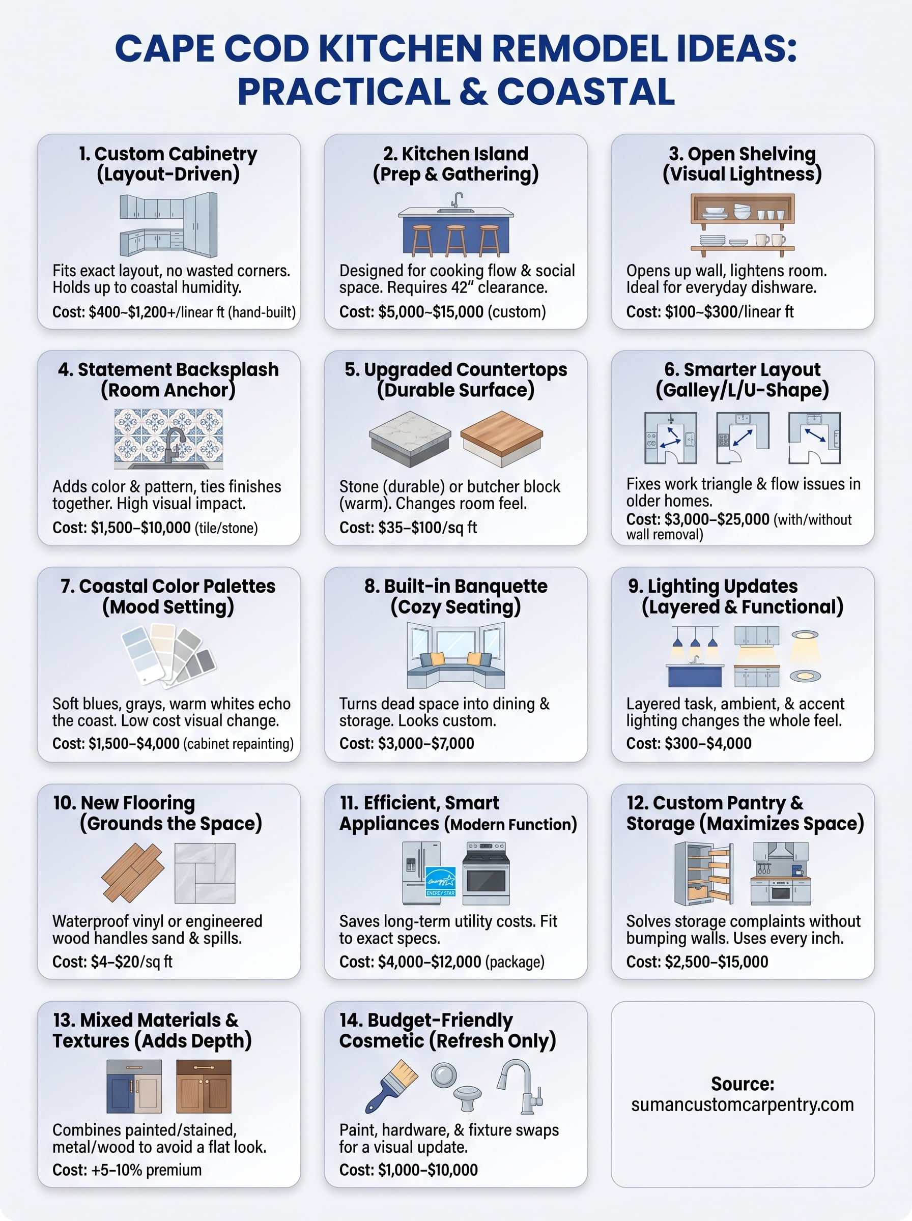 remodel kitchen ideas infographic