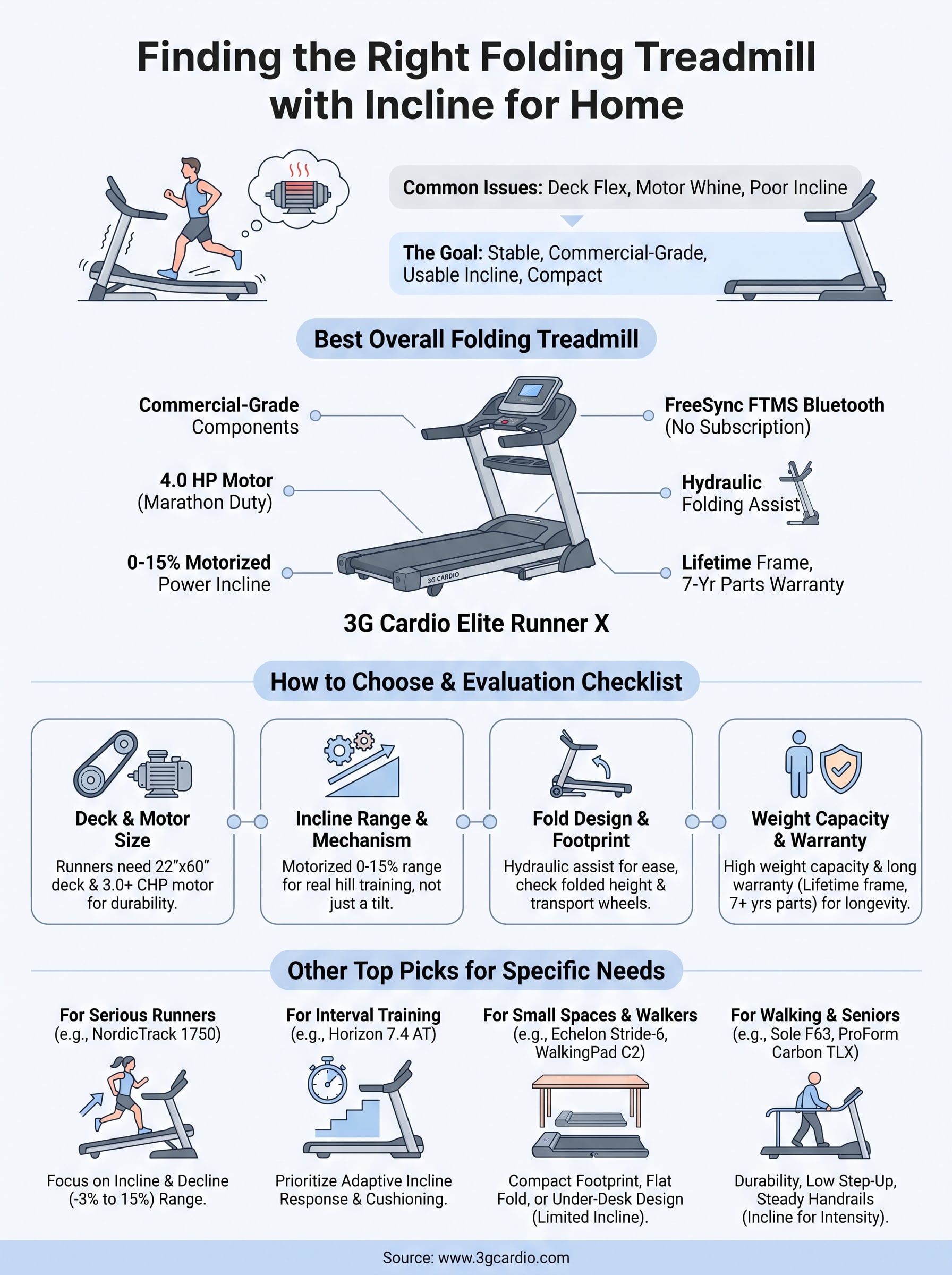 folding treadmill home infographic