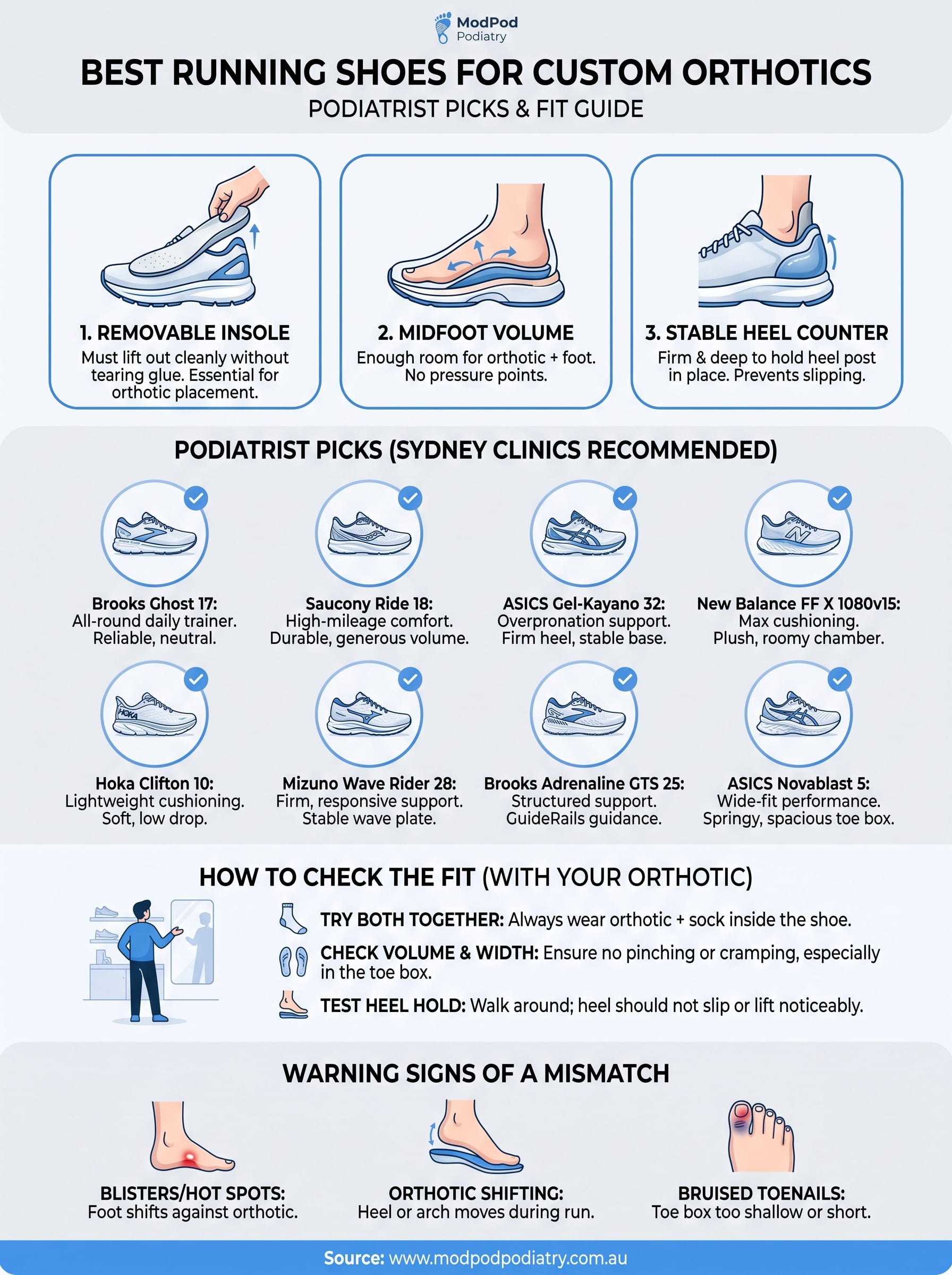 running shoes for custom orthotics infographic