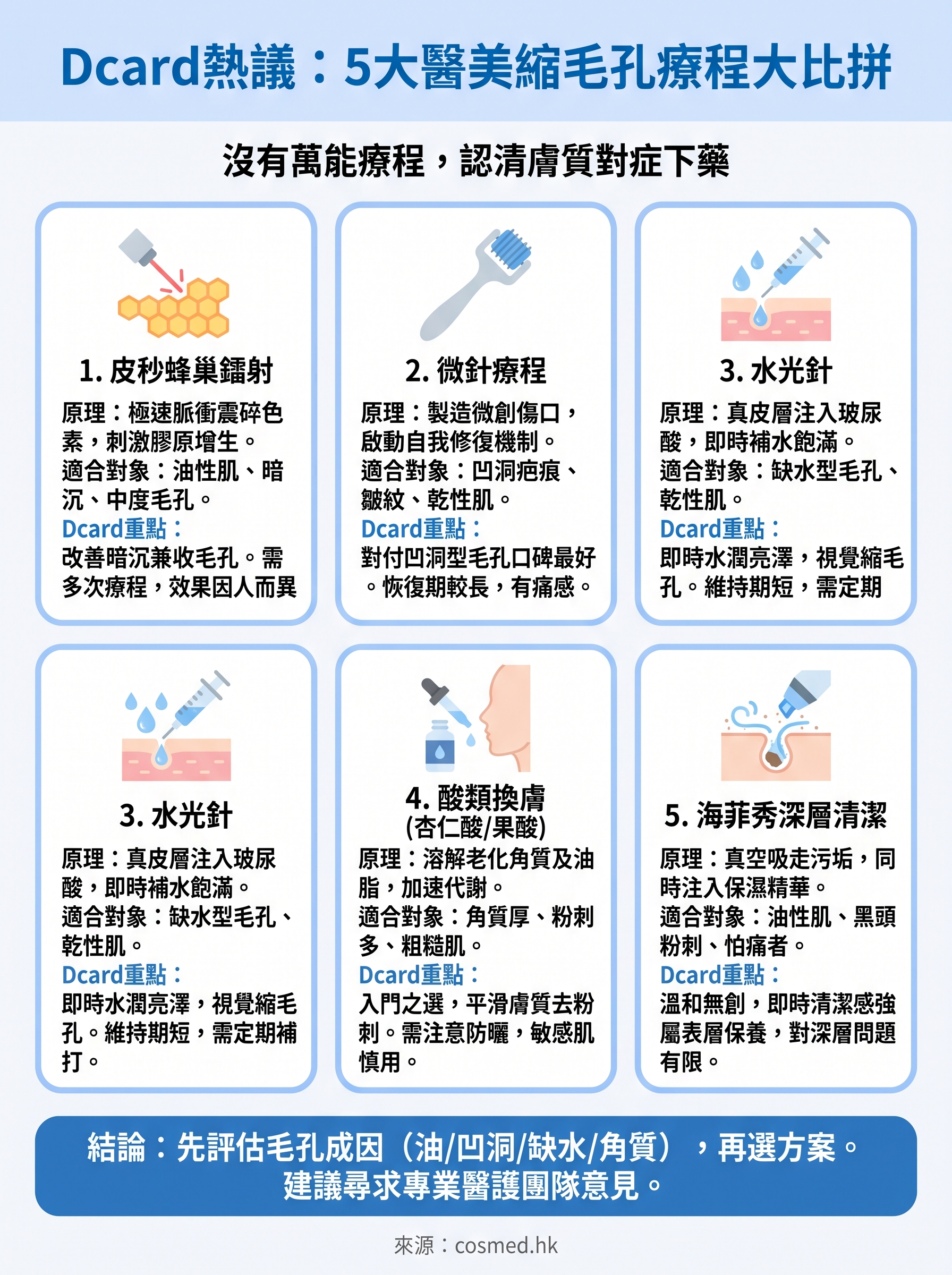 醫美毛孔縮小dcard infographic