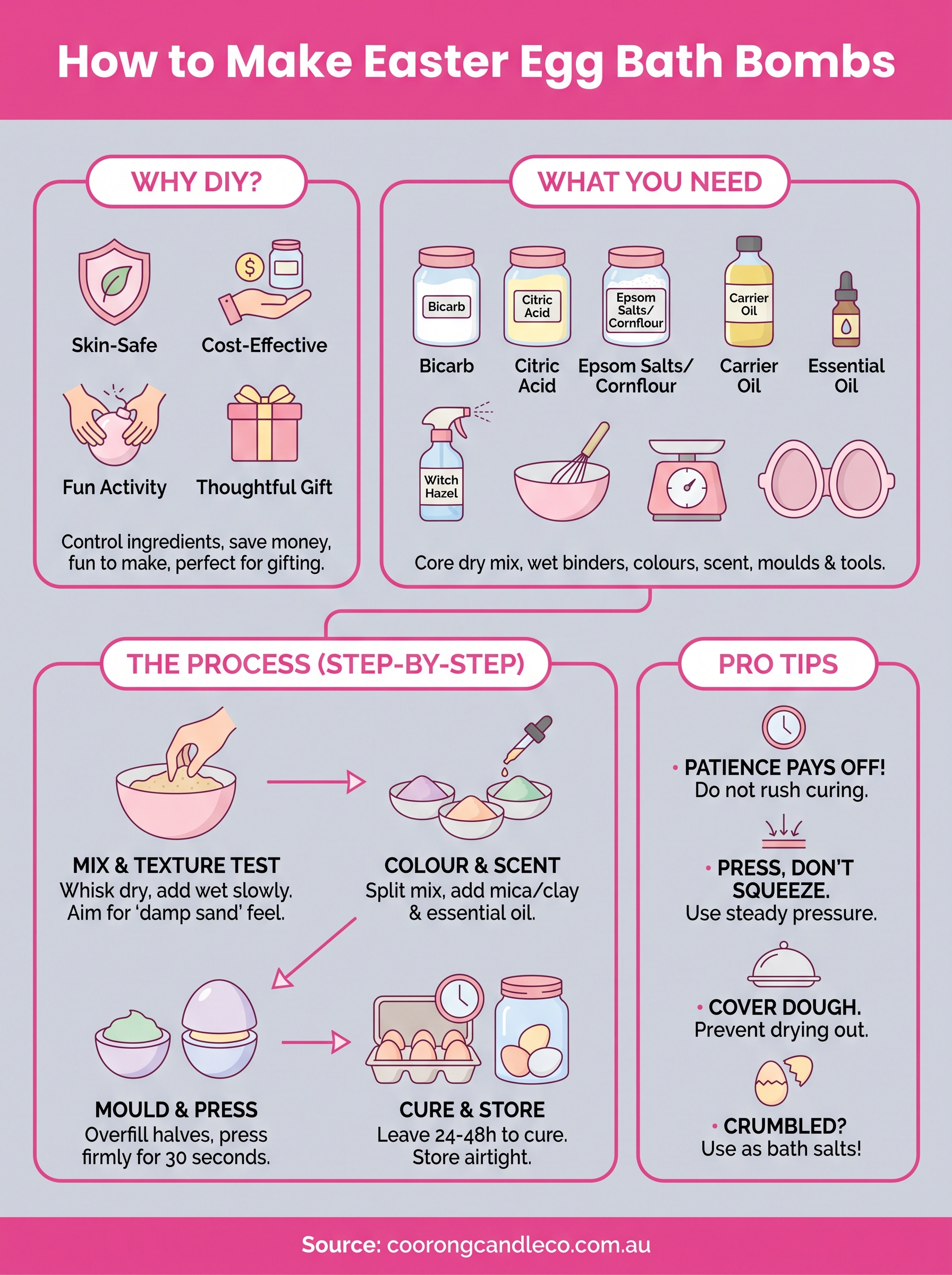 easter bath bombs infographic