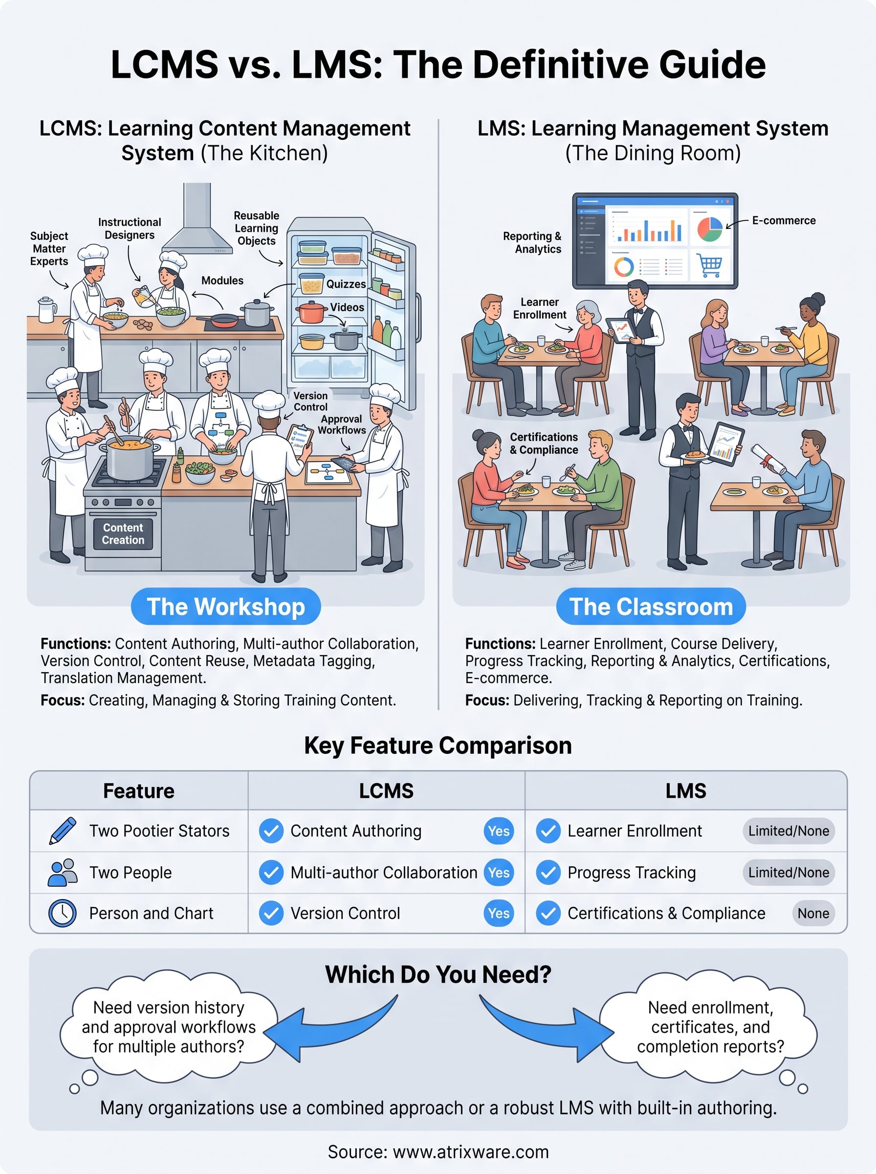 learning content management system infographic