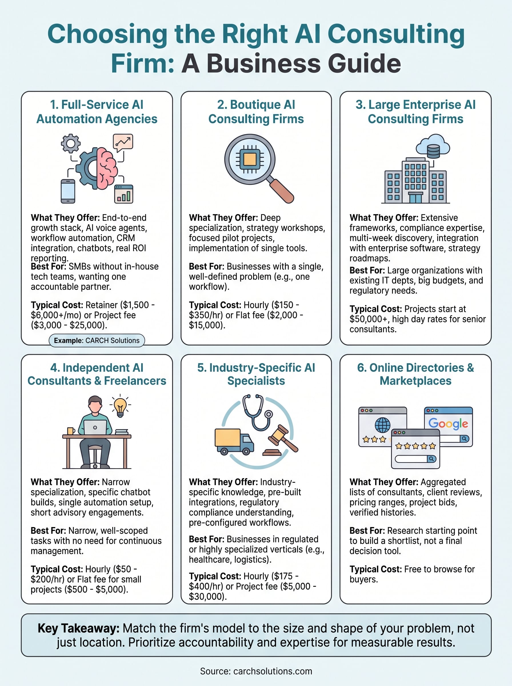 ai consulting near me infographic