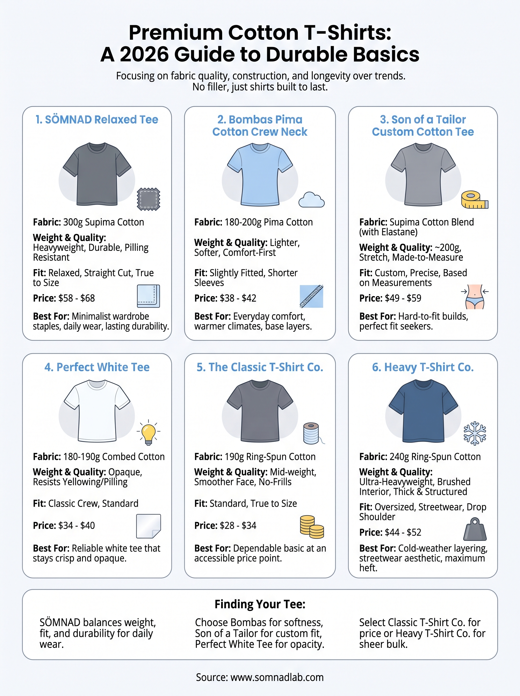 premium cotton t-shirt infographic