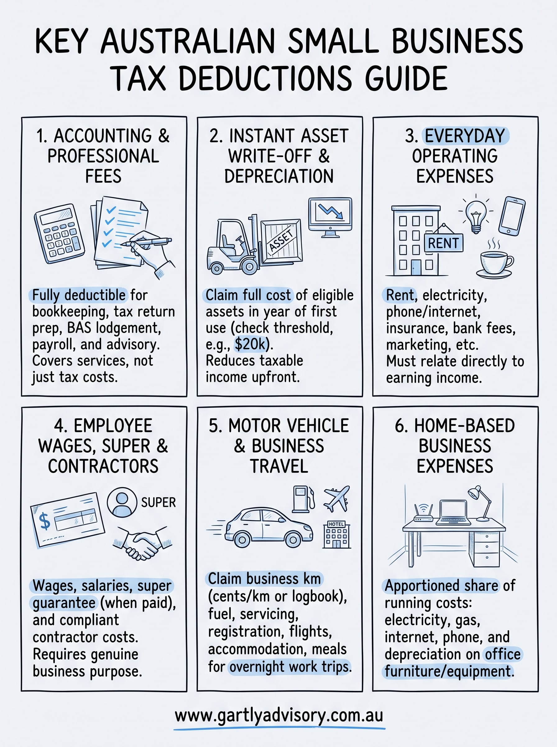 small business and tax deductions infographic