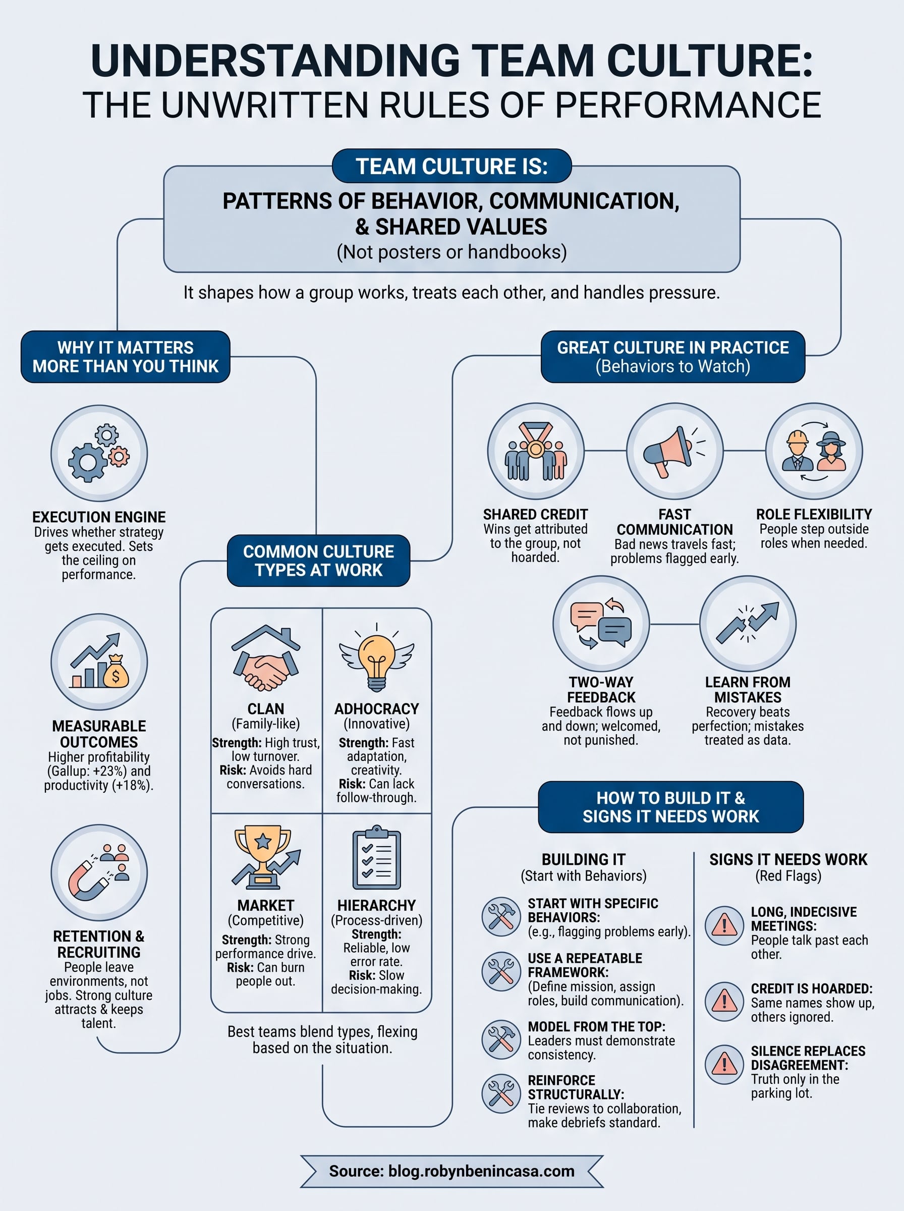 team culture infographic