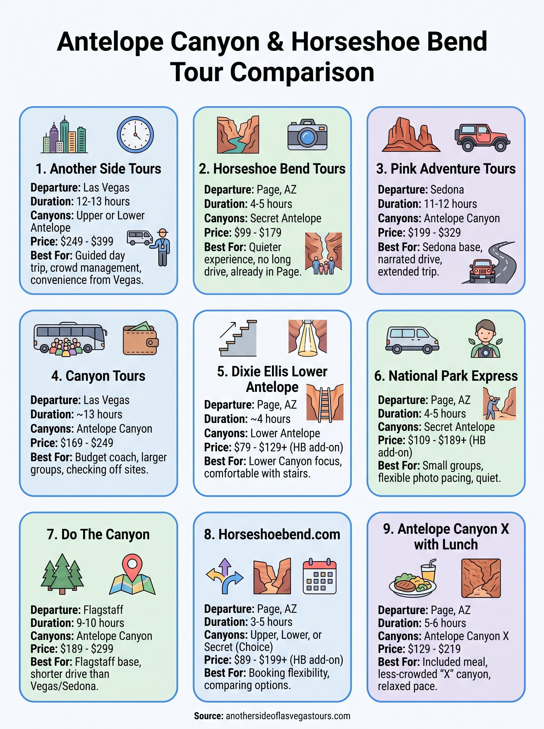 antelope canyon and horseshoe bend tours infographic