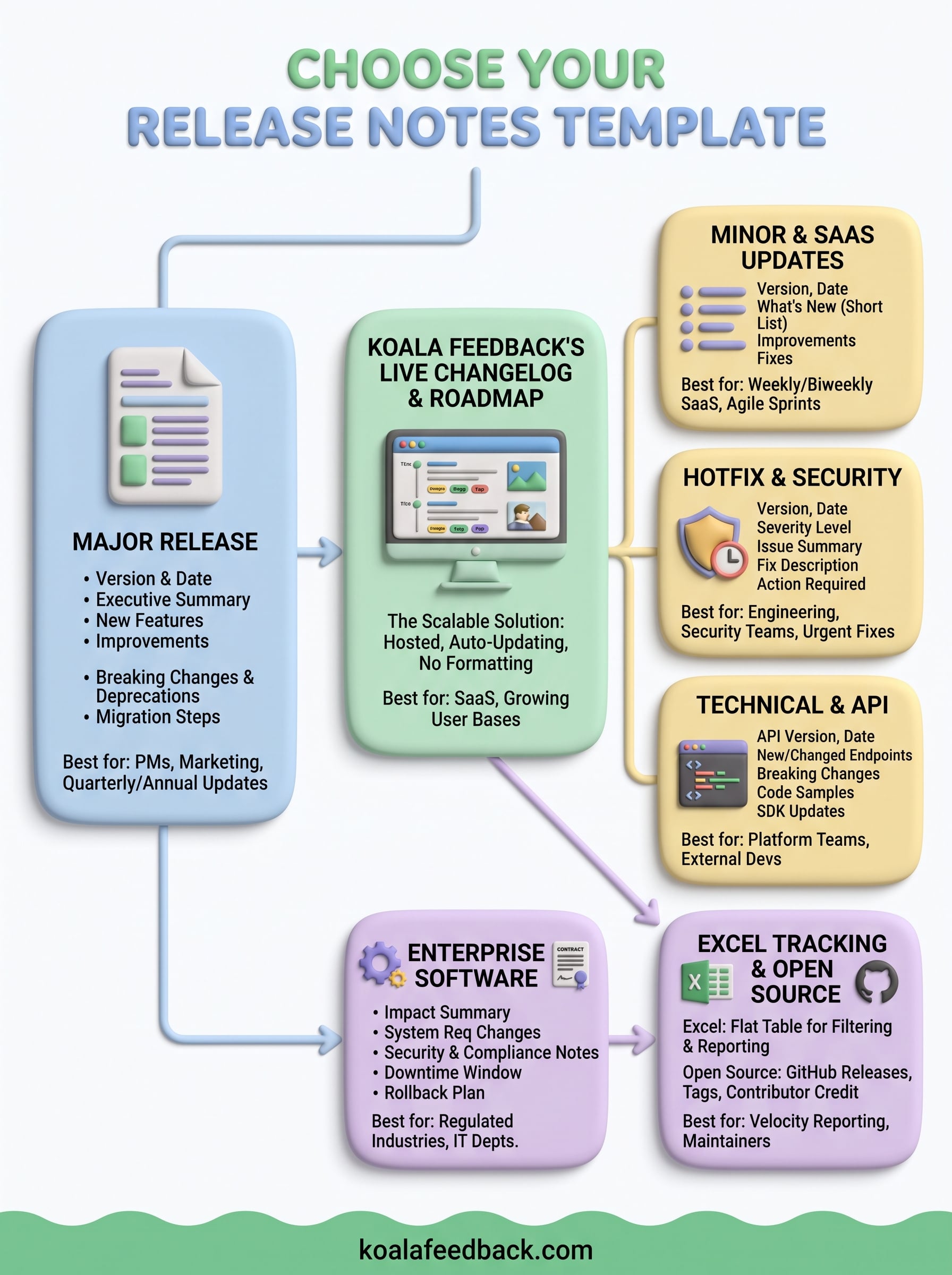 release notes template word infographic