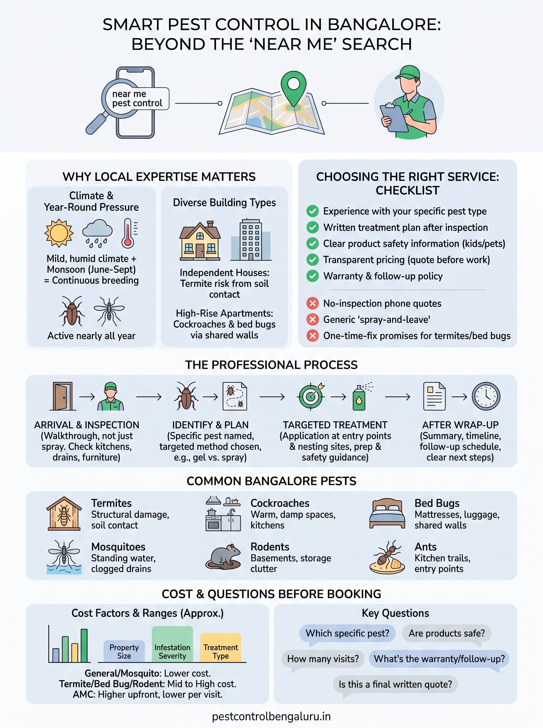 Pest Control Near Me: What It Is and What to Expect in Bangalore 4 near me pest control infographic
