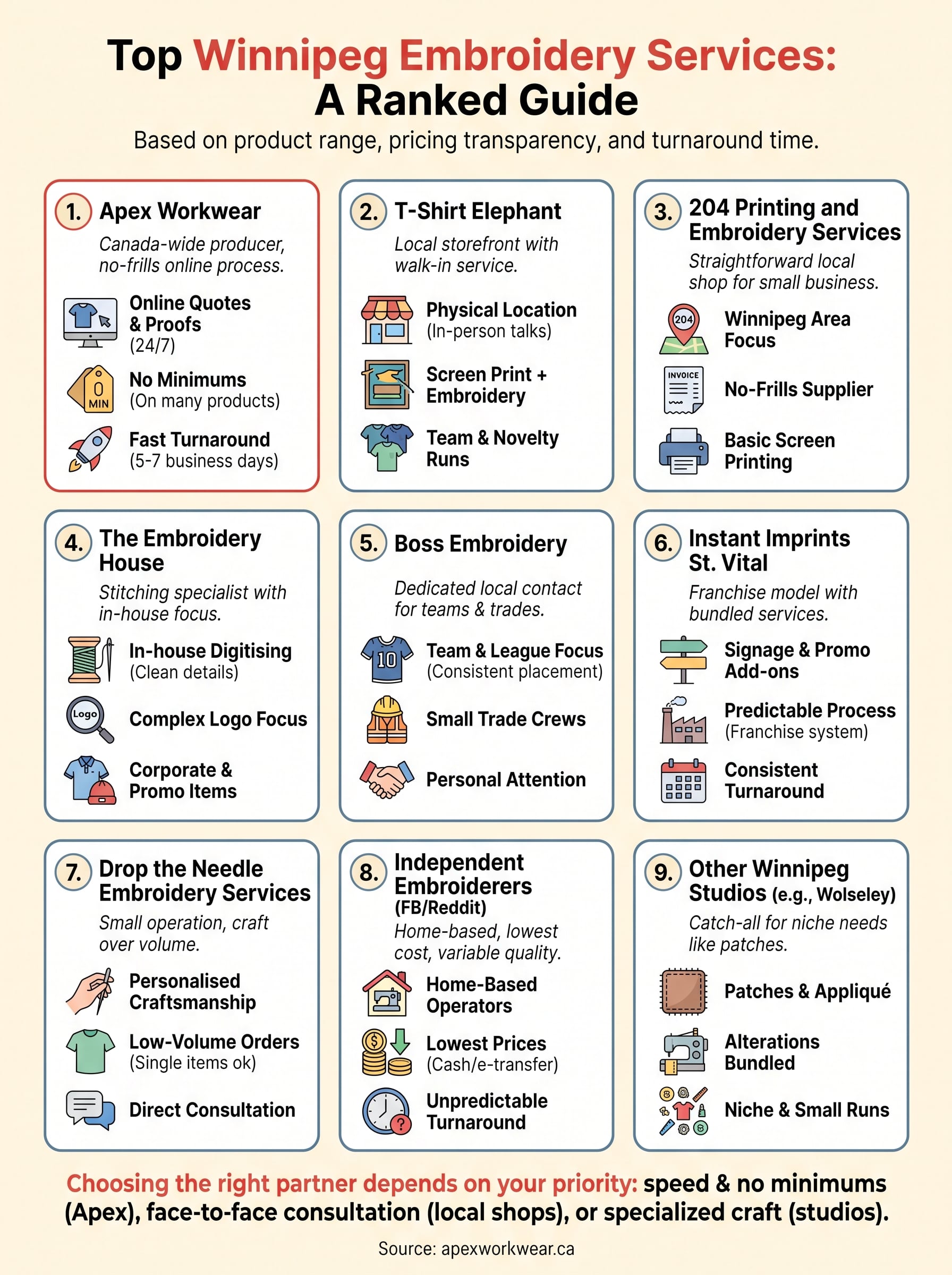 embroidery services near me infographic