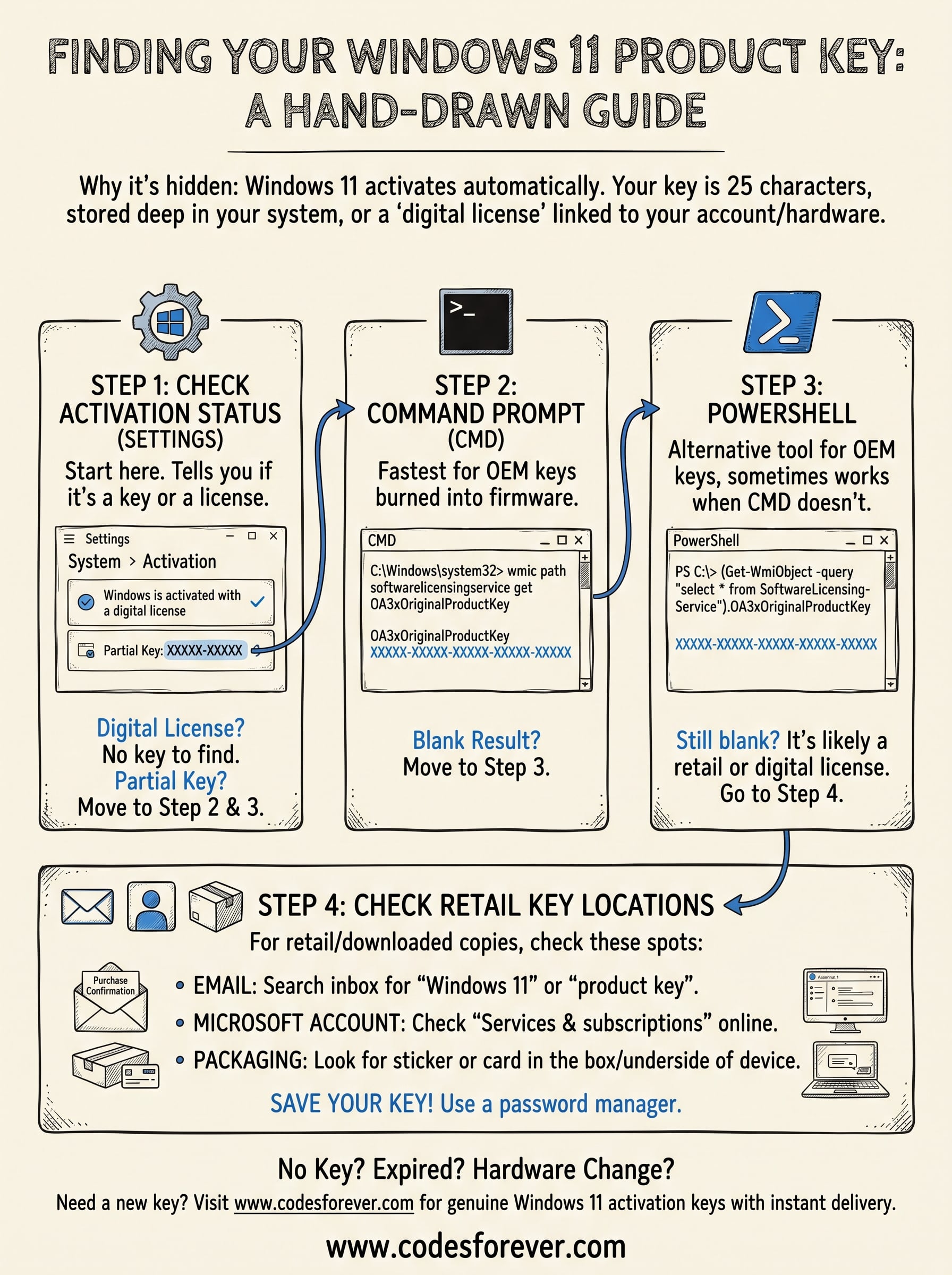 how to find windows 11 product key infographic