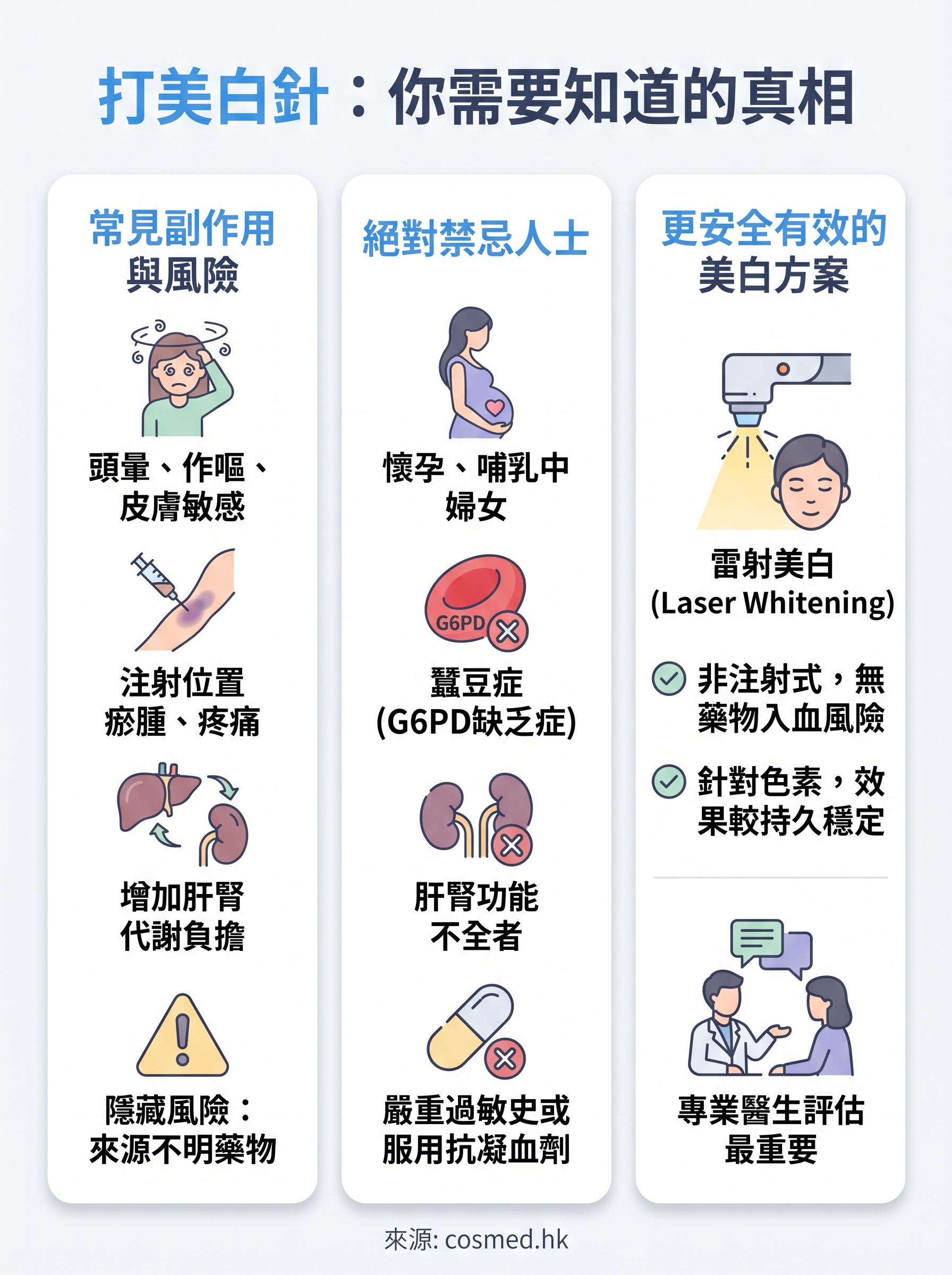打美白針後遺症 infographic