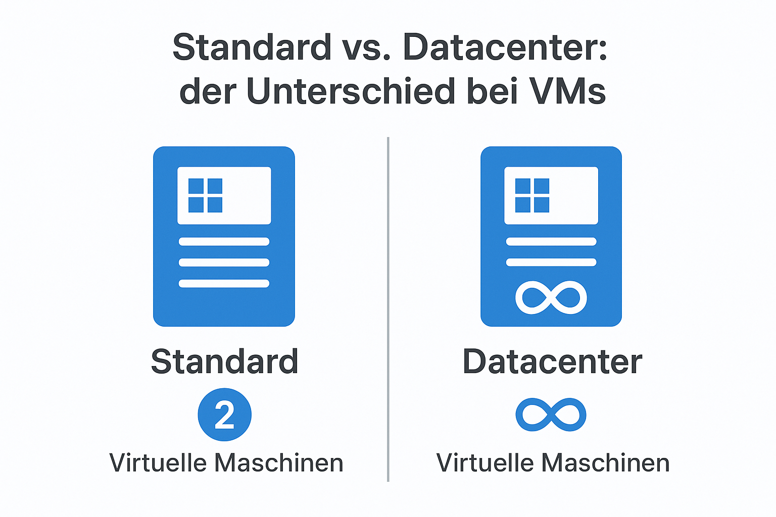 Standard vs. Datacenter: der Unterschied bei VMs