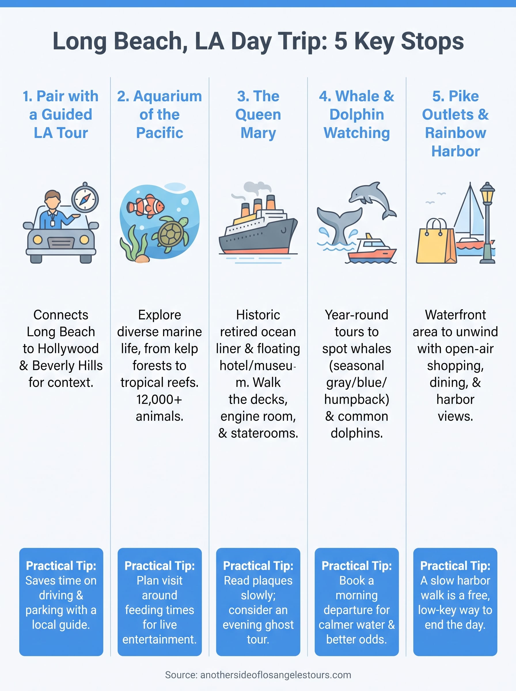 things to do in long beach los angeles infographic