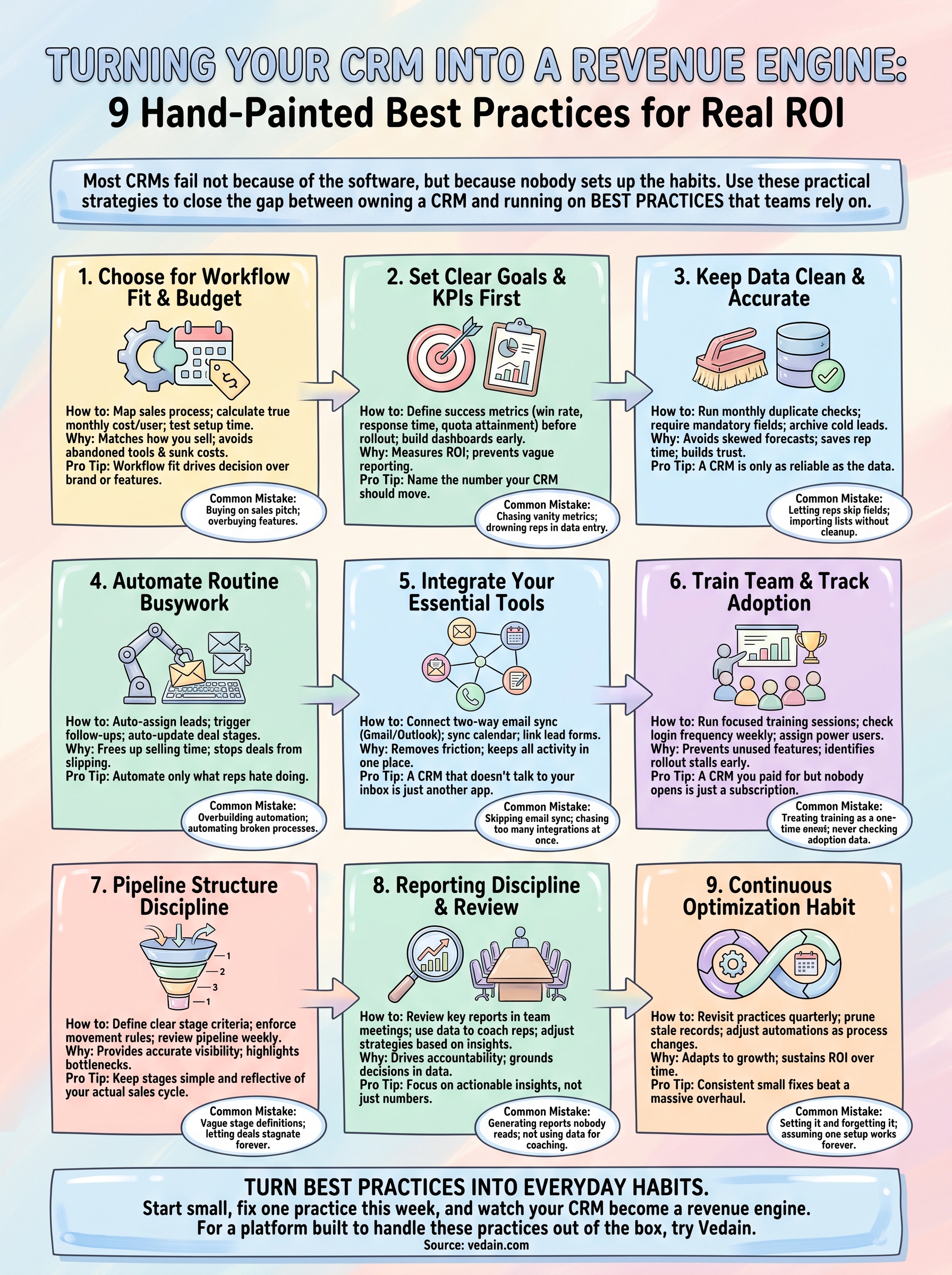 best practices crm infographic