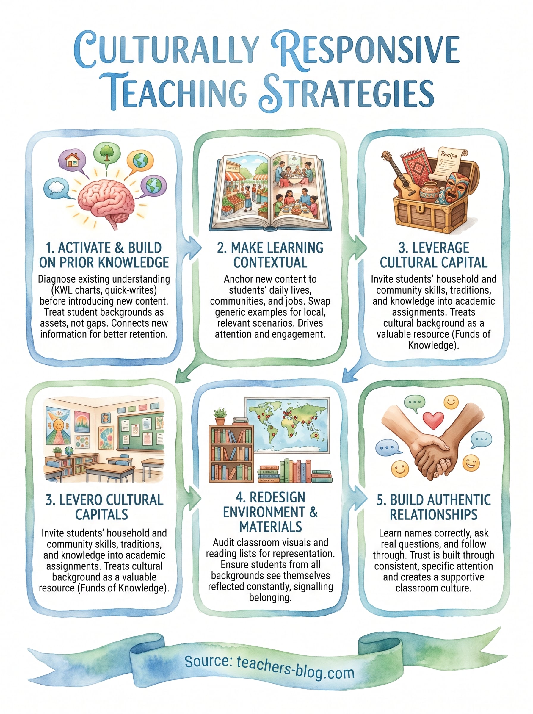 culturally-responsive teaching strategies infographic