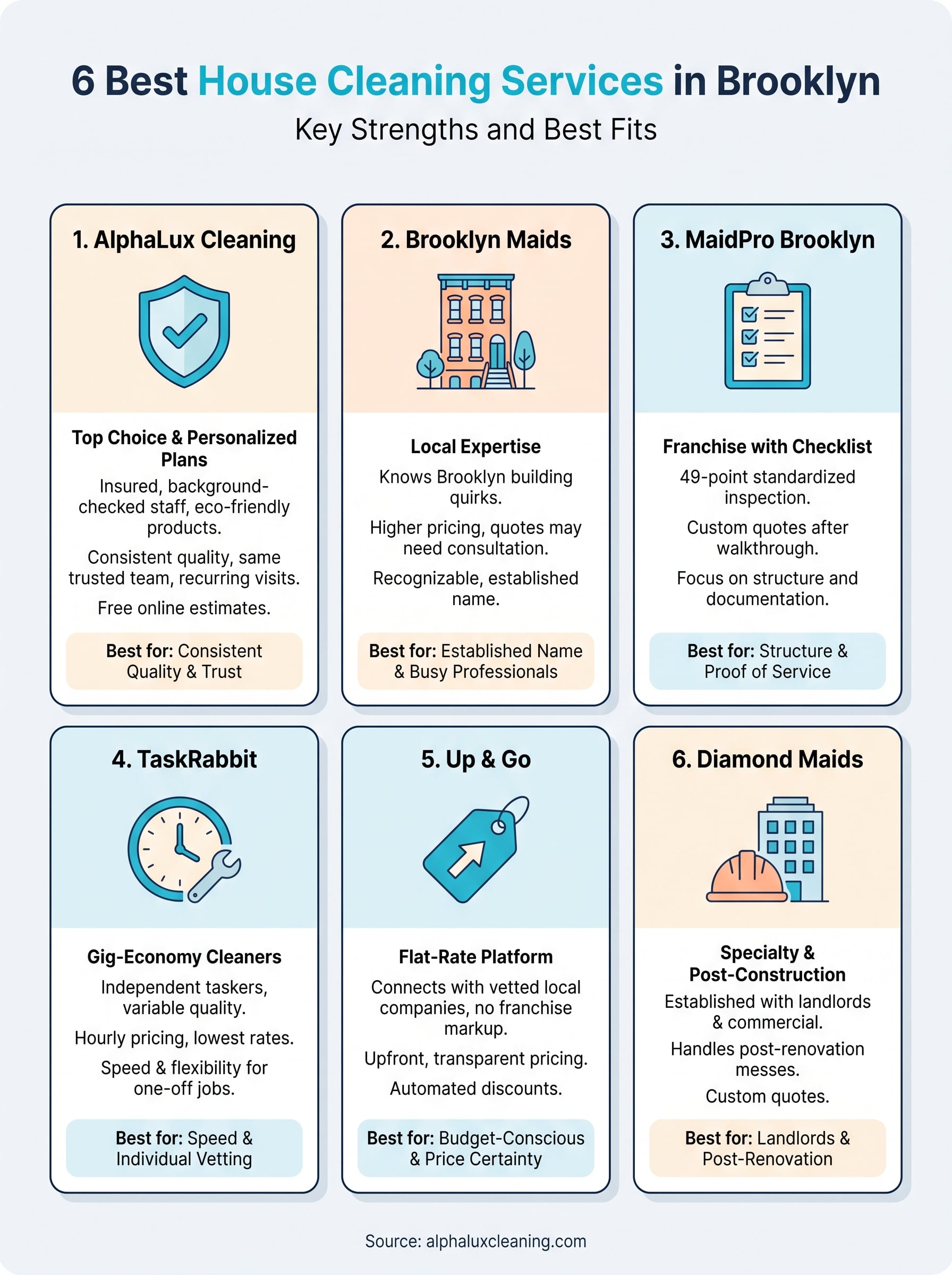 house cleaning services in brooklyn infographic
