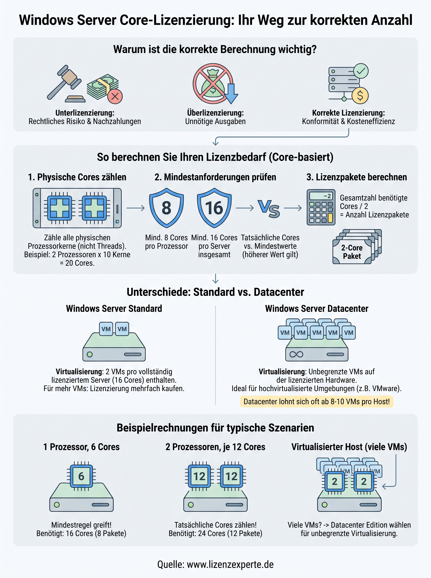 windows server-lizenz rechner infographic