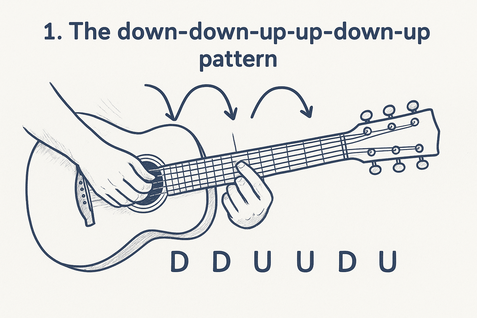 1. The down-down-up-up-down-up pattern