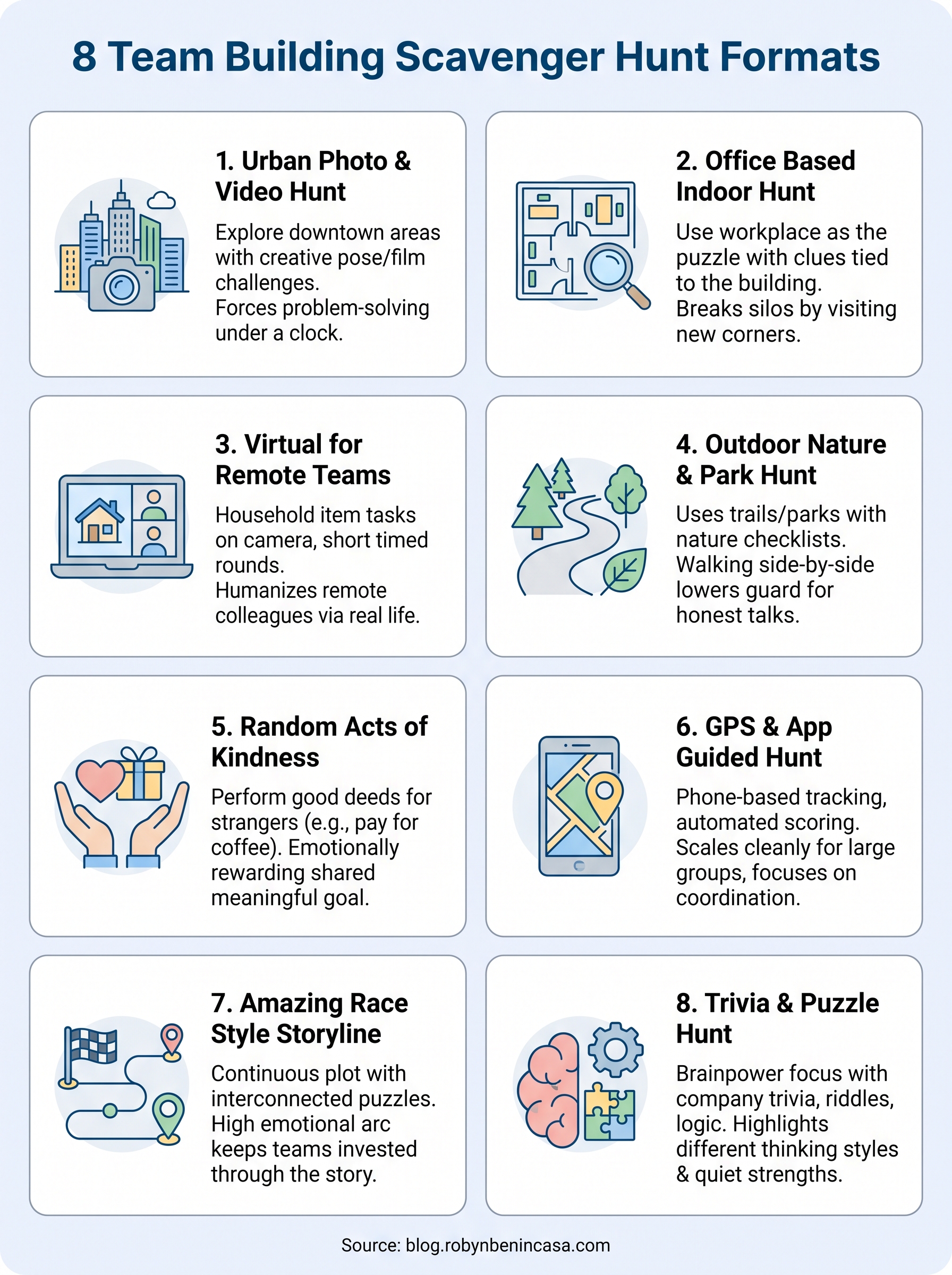 team building scavenger hunt activities infographic