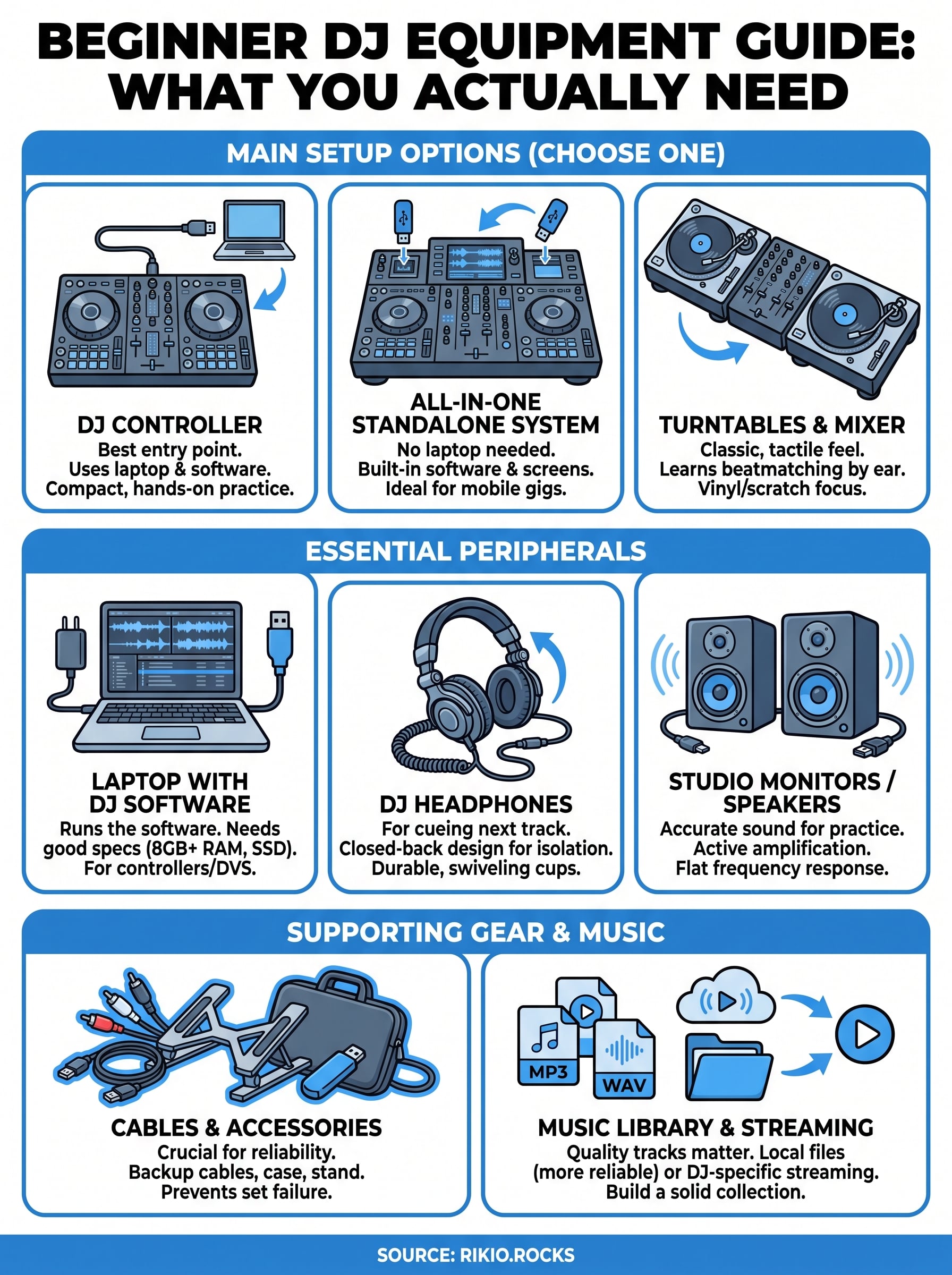 dj beginner equipment infographic