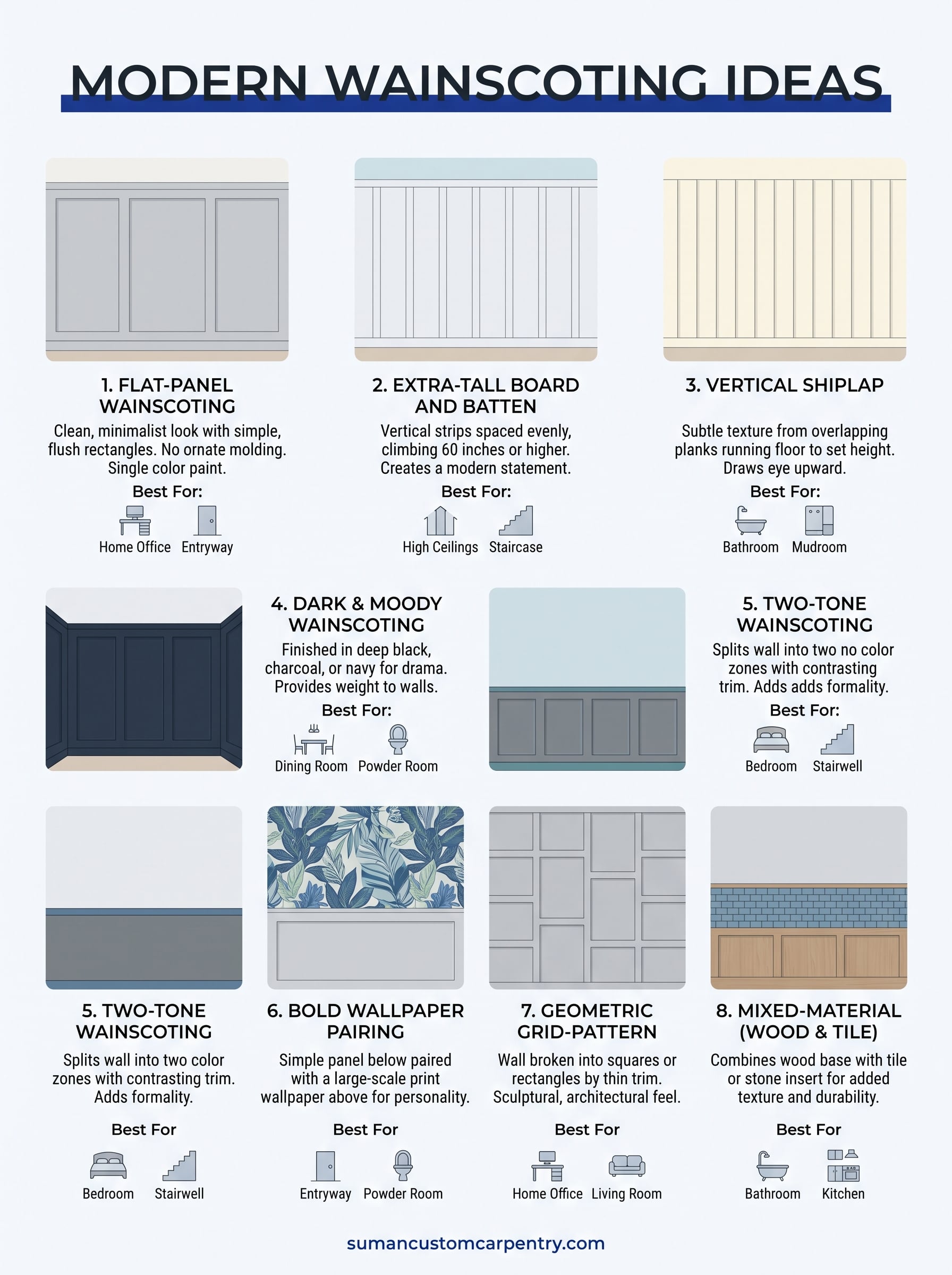 modern wainscoting ideas infographic