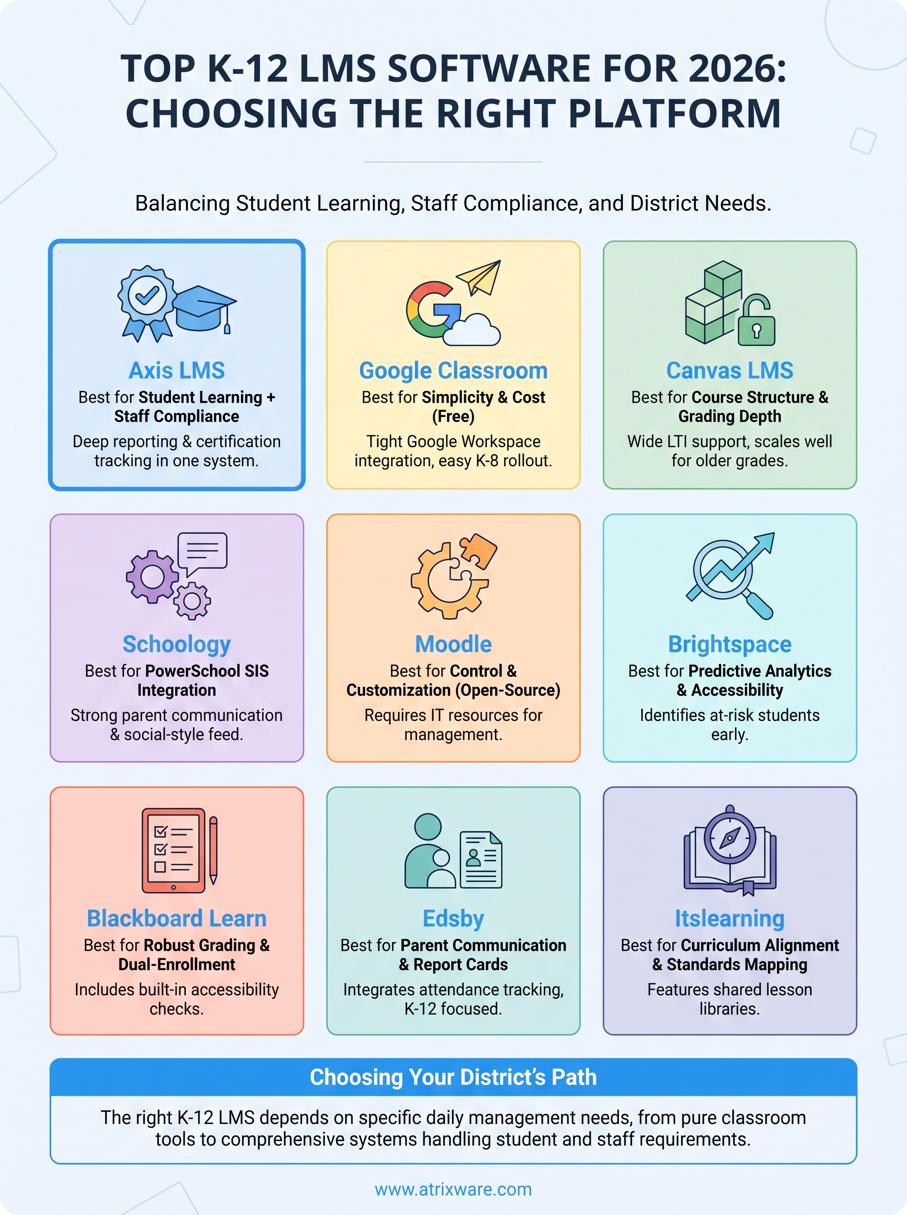 k12 learning management system infographic