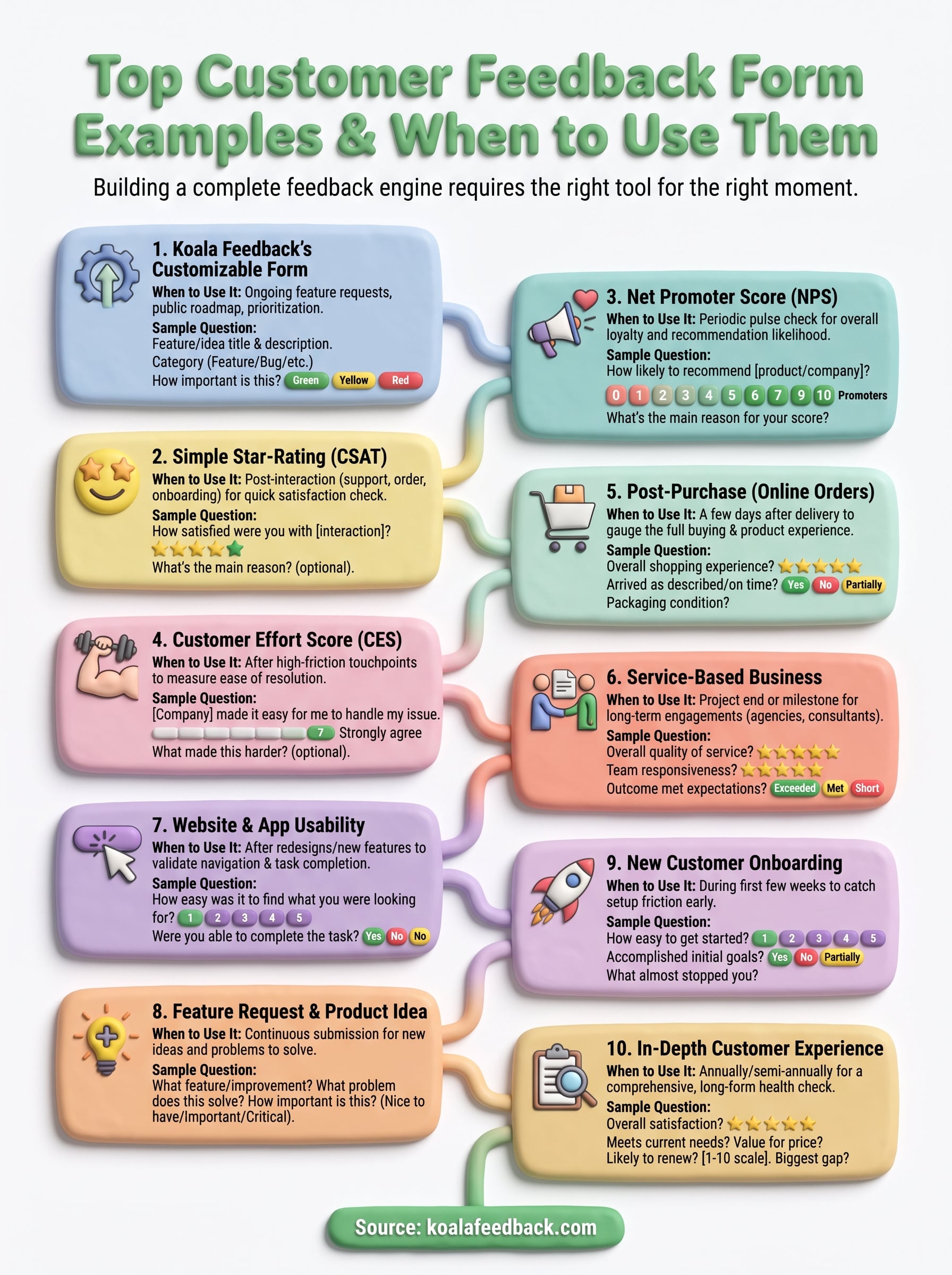 feedback form customer infographic