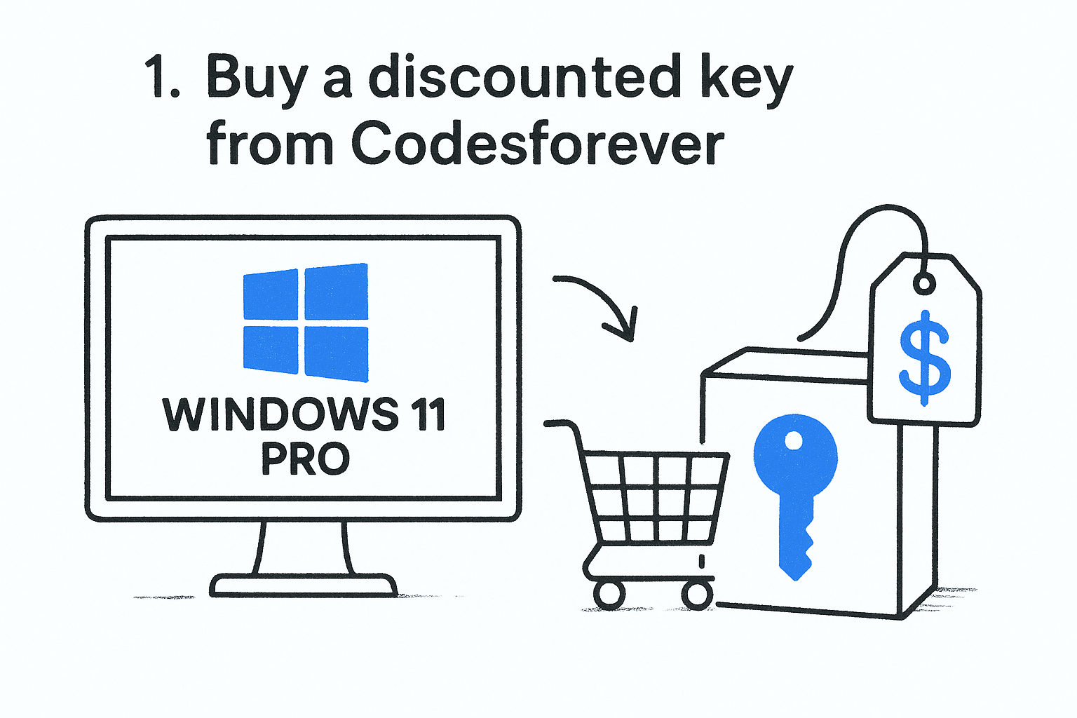 Windows 11 Pro Product Key: 5 Legit Ways to Buy One 2 1. Buy a discounted key from Codesforever
