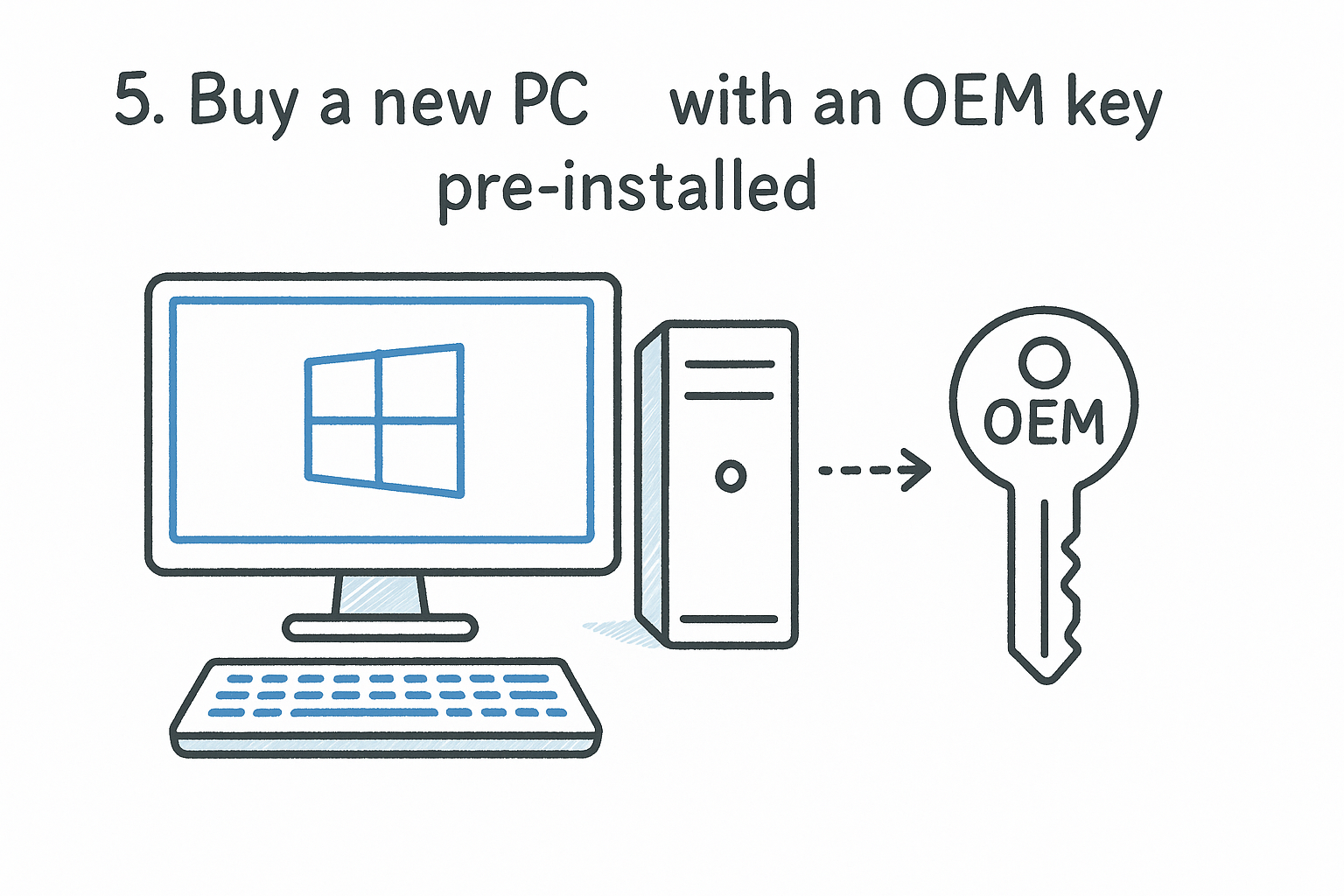 Windows 11 Pro Product Key: 5 Legit Ways to Buy One 3 5. Buy a new PC with an OEM key pre-installed