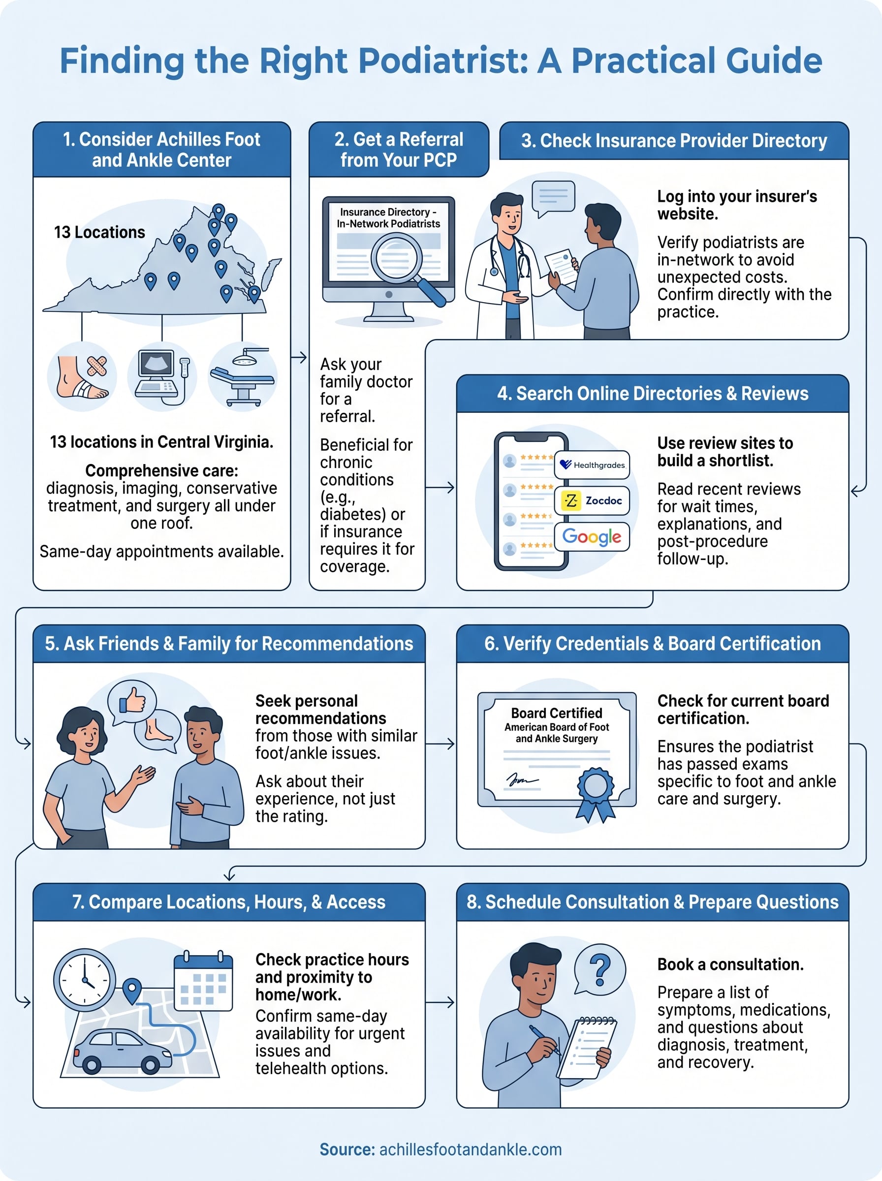near me podiatrist infographic