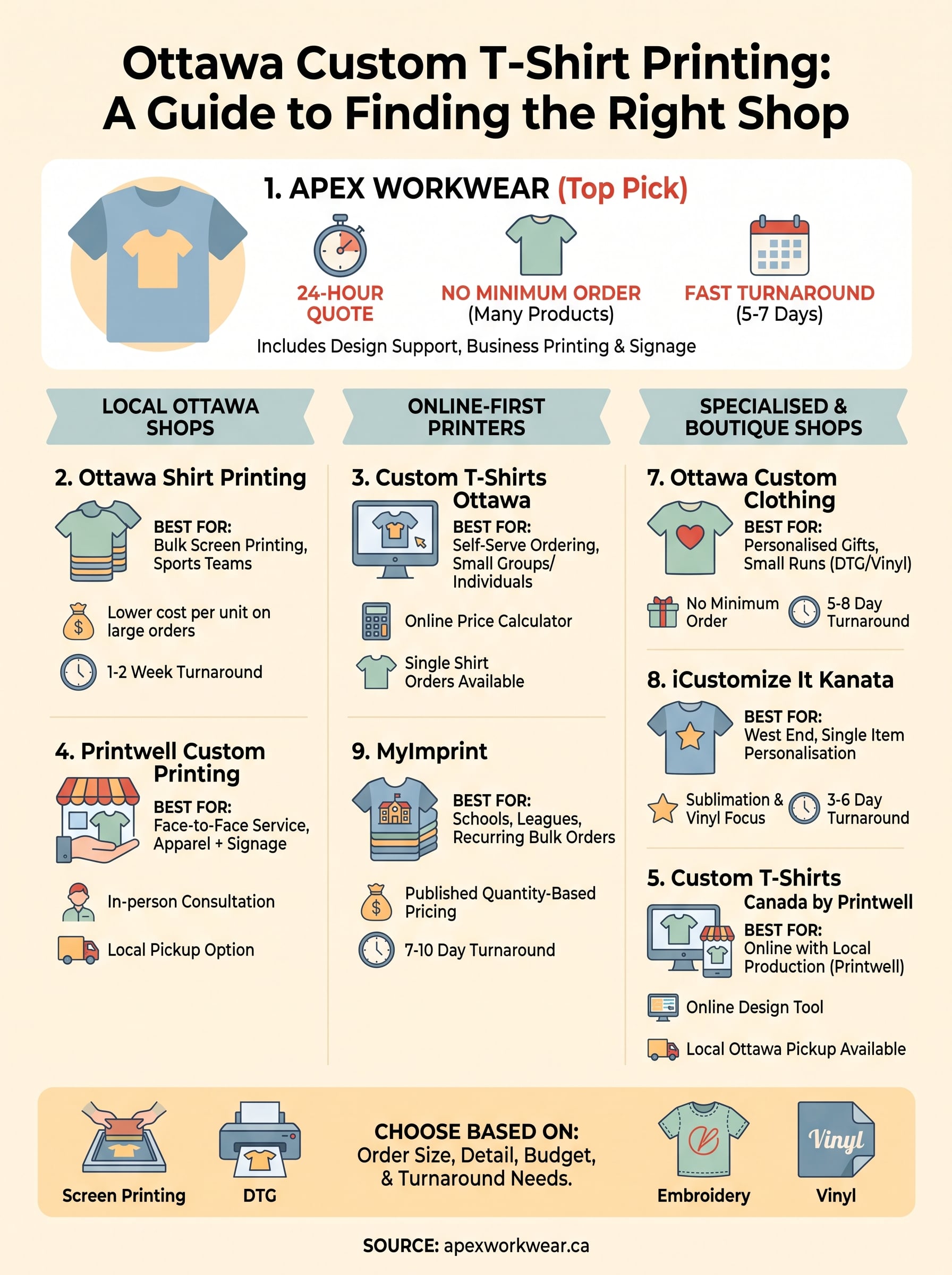 ottawa custom t shirt printing infographic