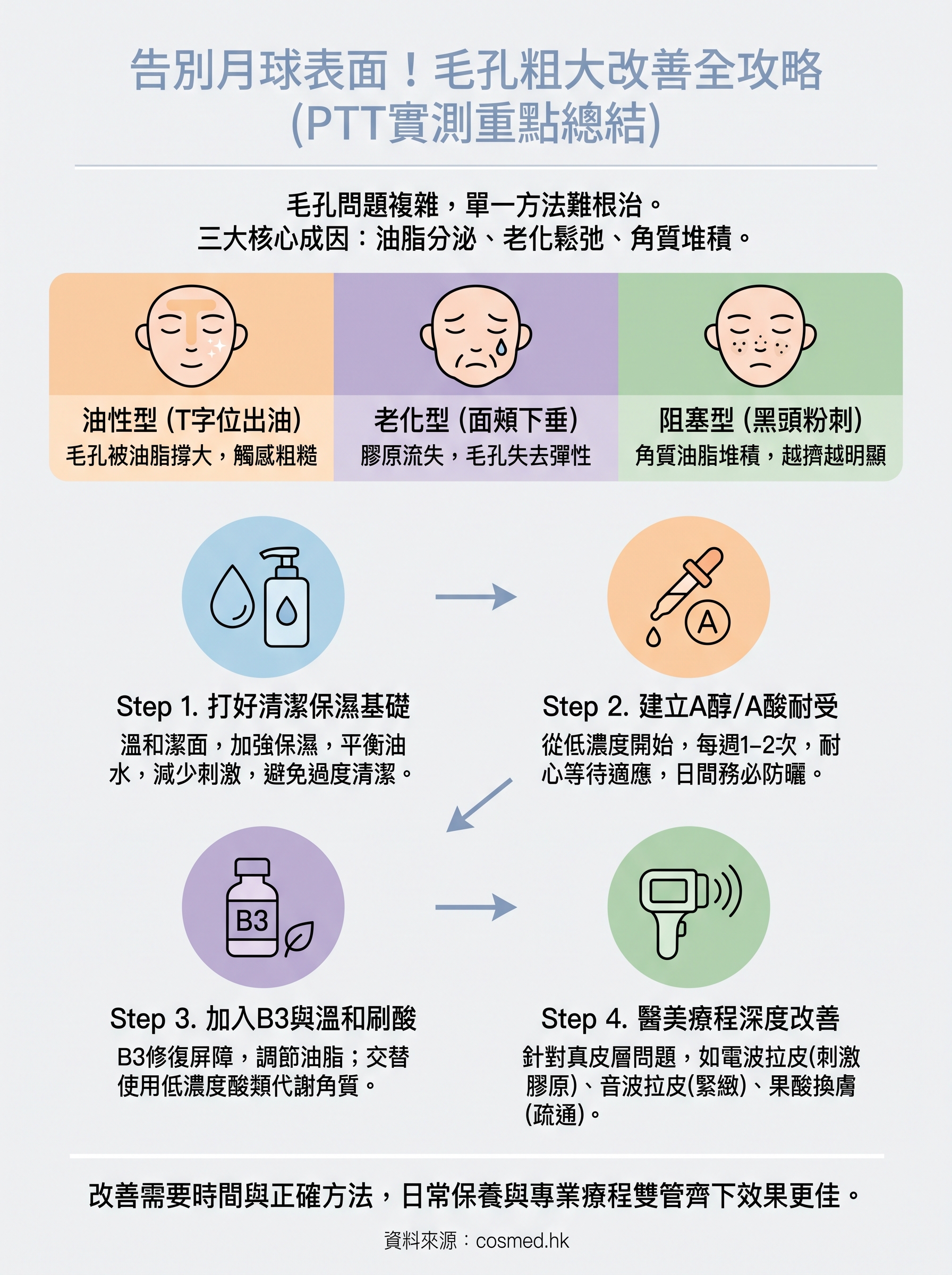 毛細孔粗大ptt infographic