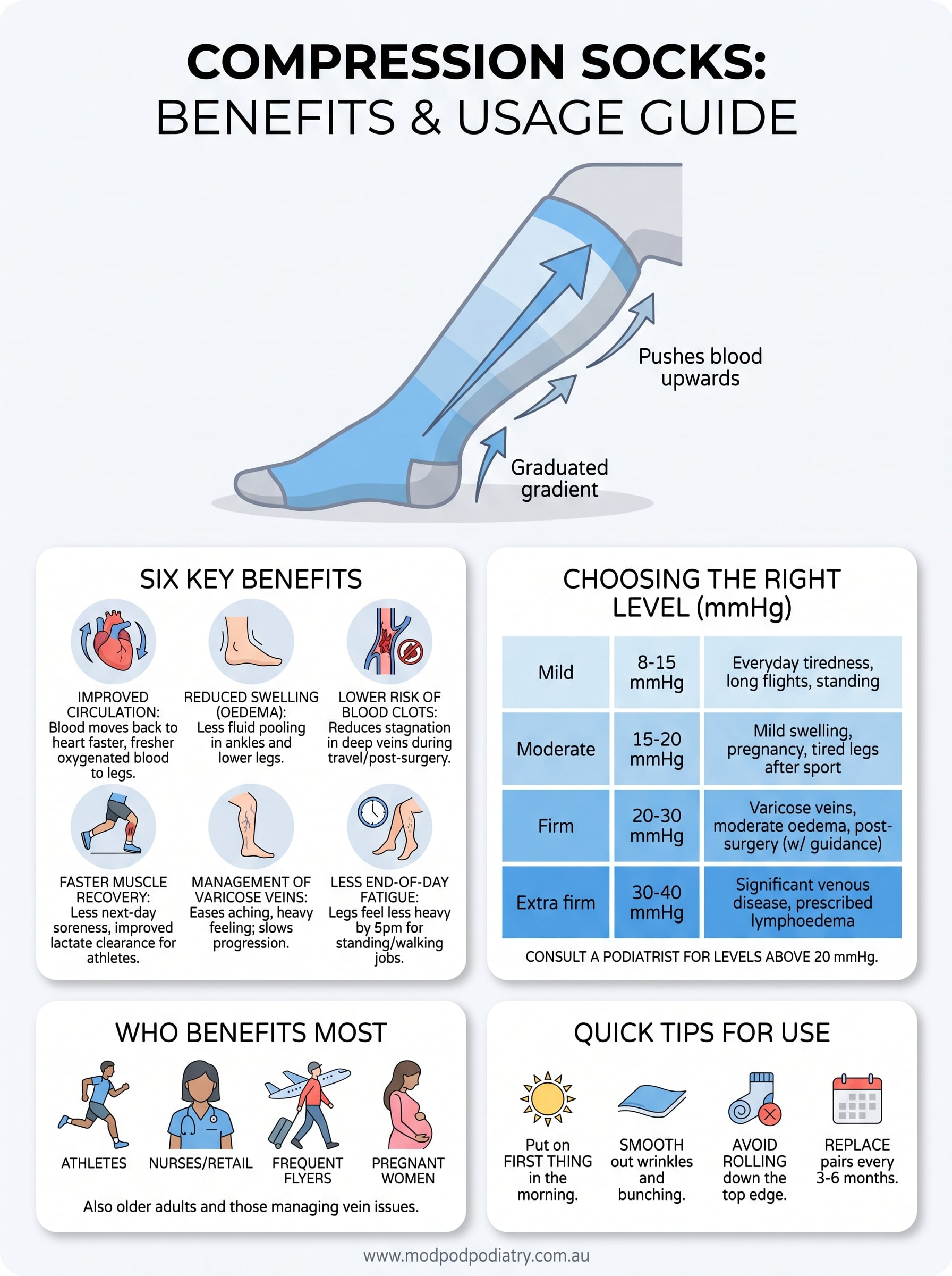 compression socks benefits infographic