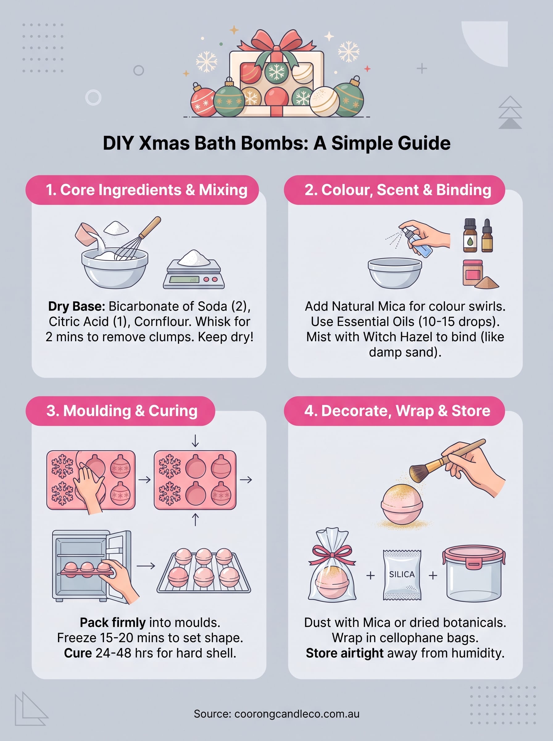 xmas bath bombs infographic