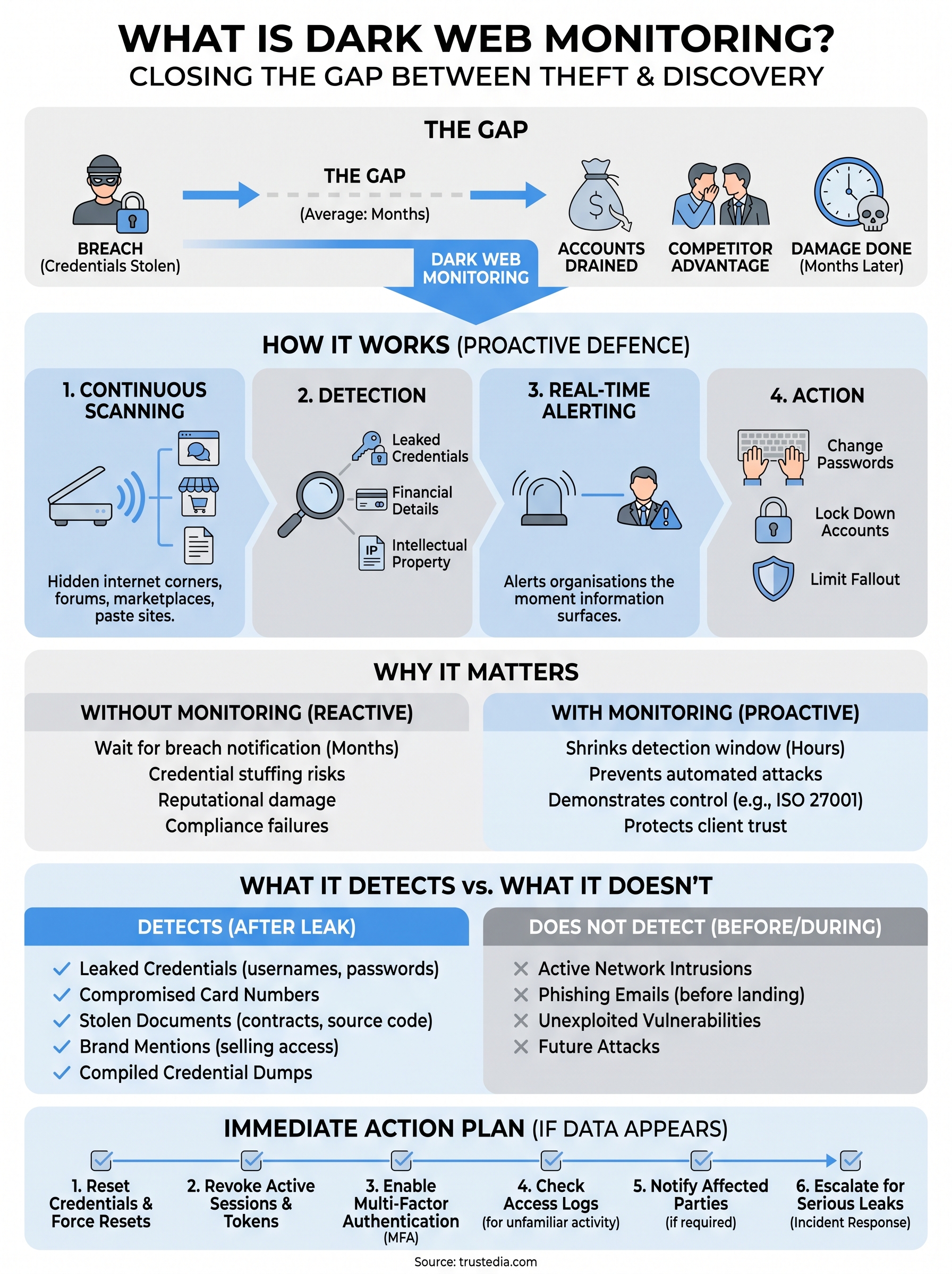 what is dark web monitoring infographic