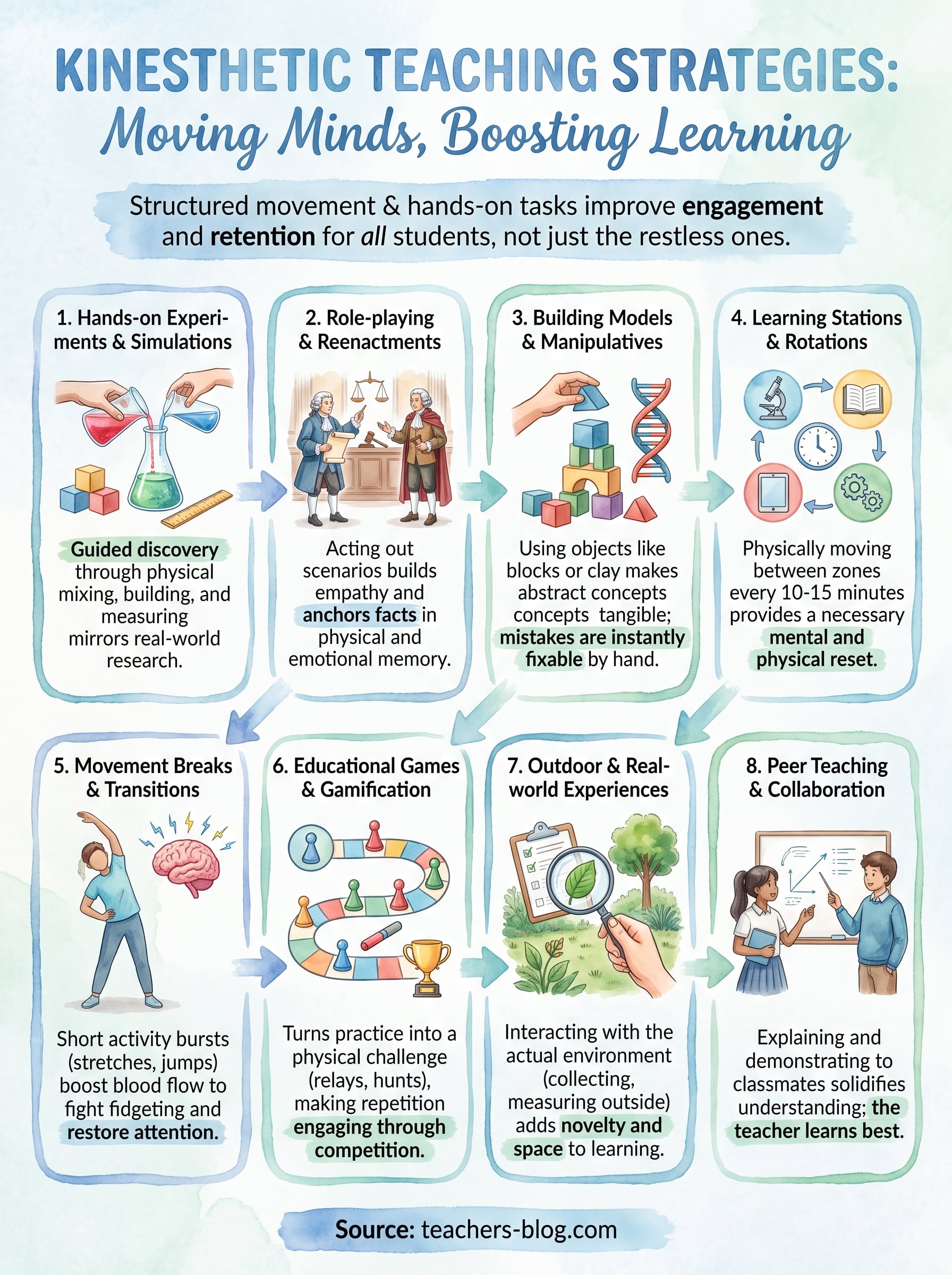 kinesthetic teaching strategies infographic
