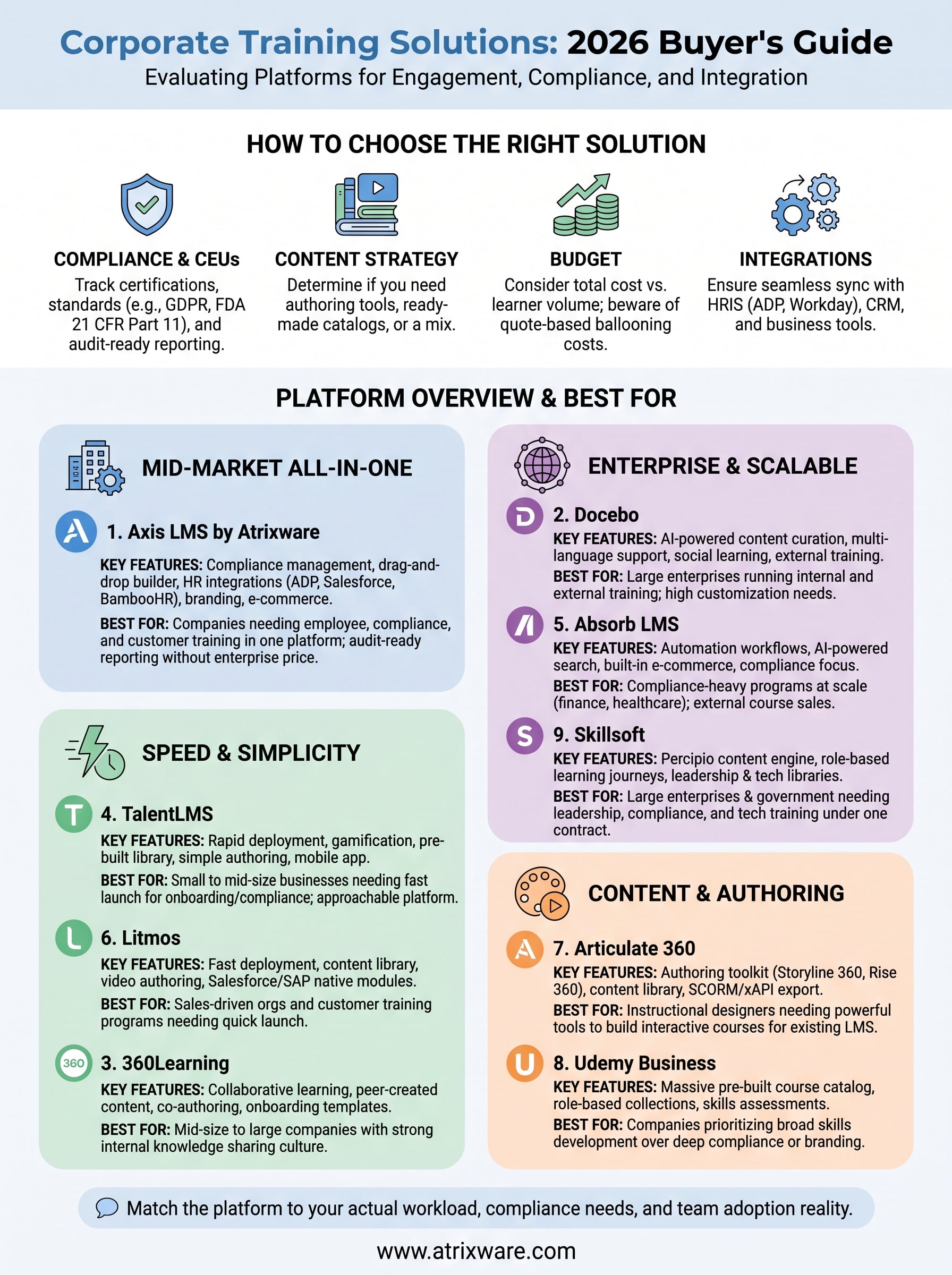 corporate training solution infographic