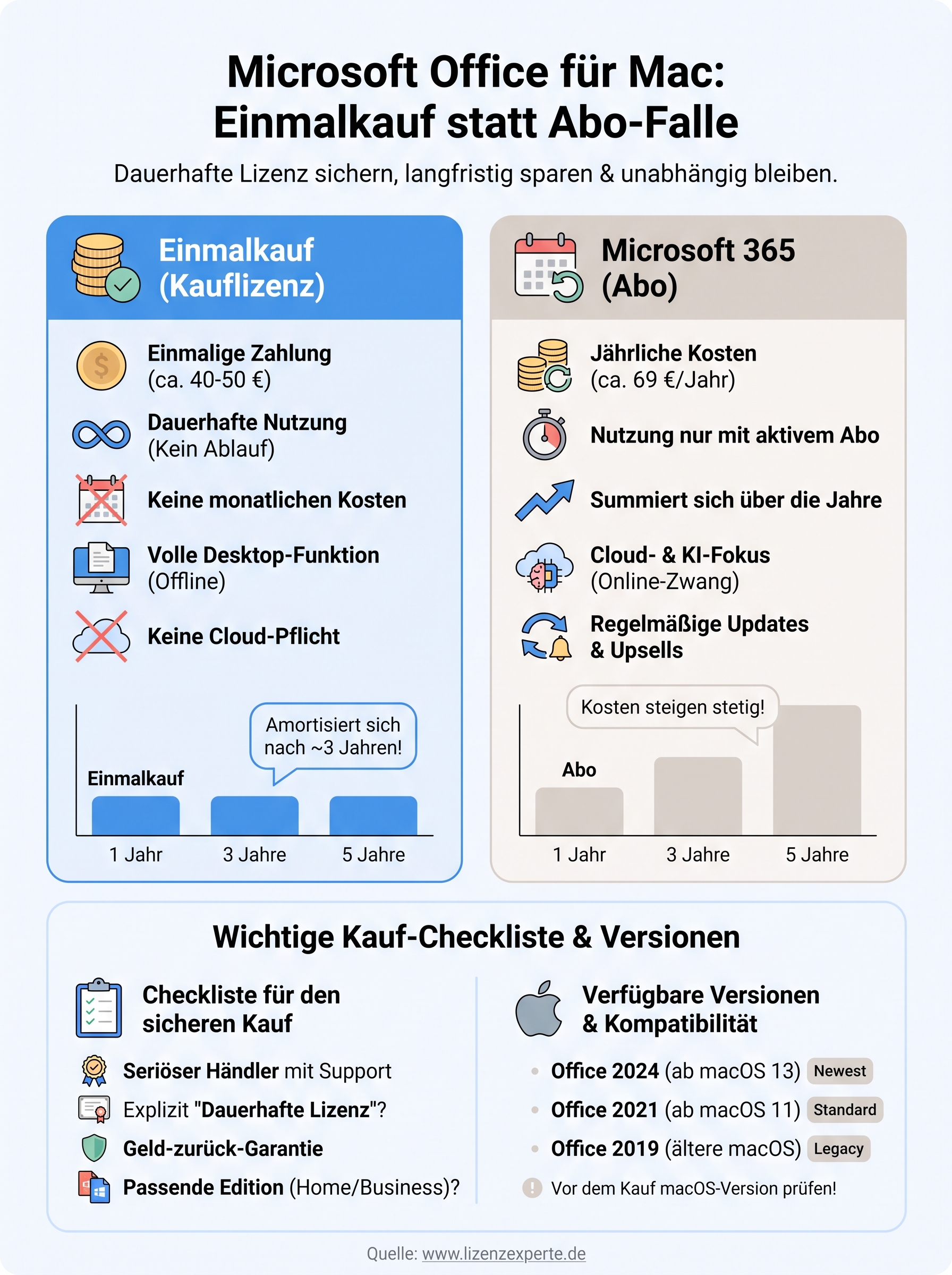 microsoft office für mac einmalig kaufen infographic