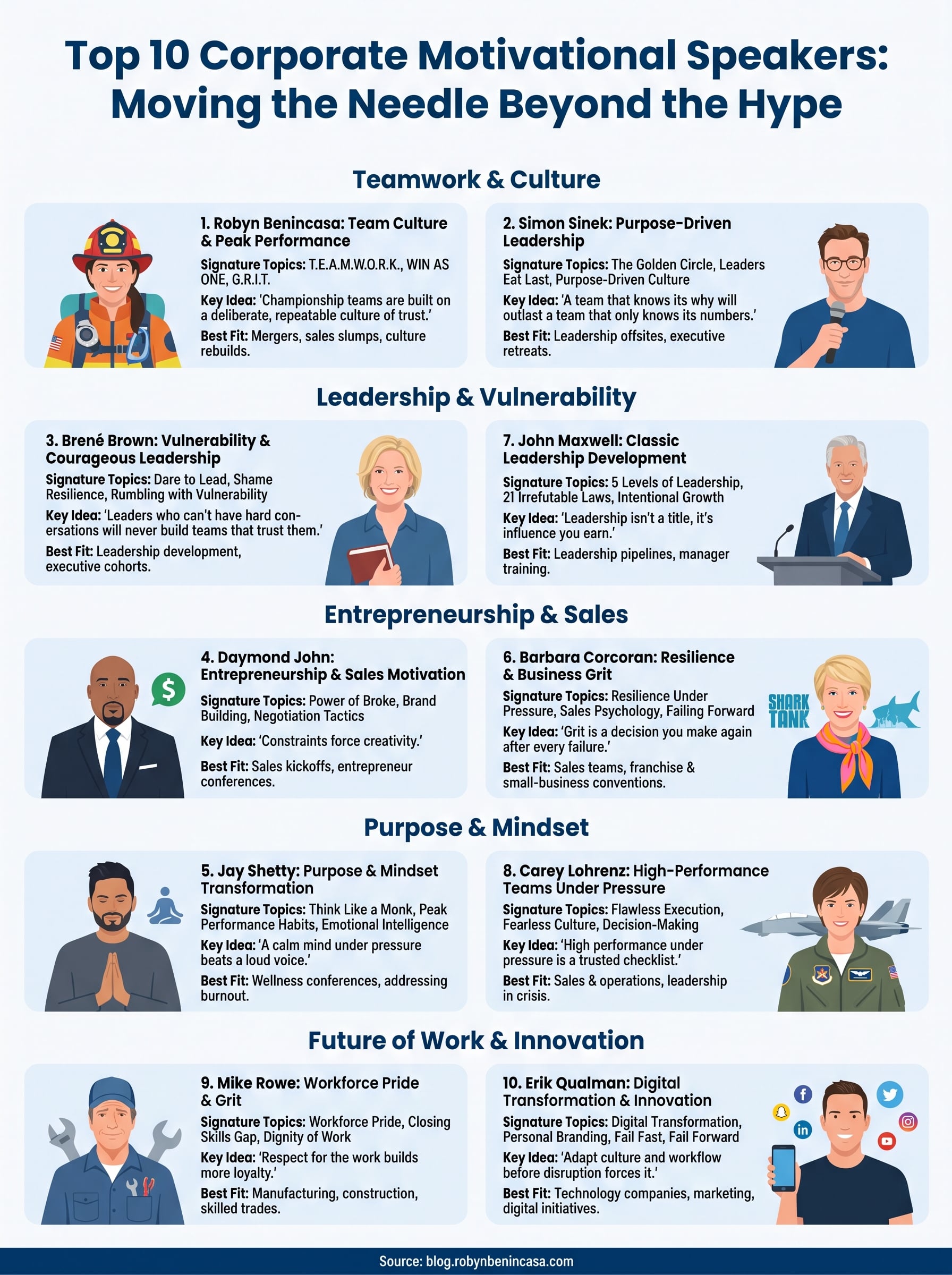 motivational speakers business infographic
